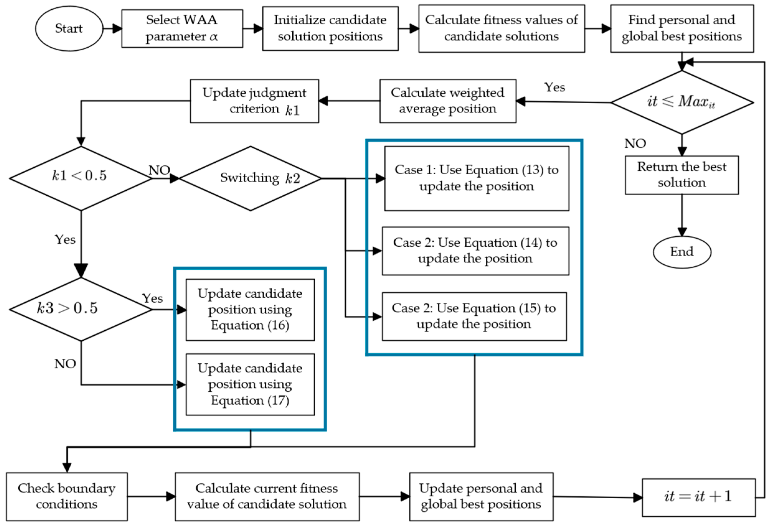 Processes 13 02365 g004