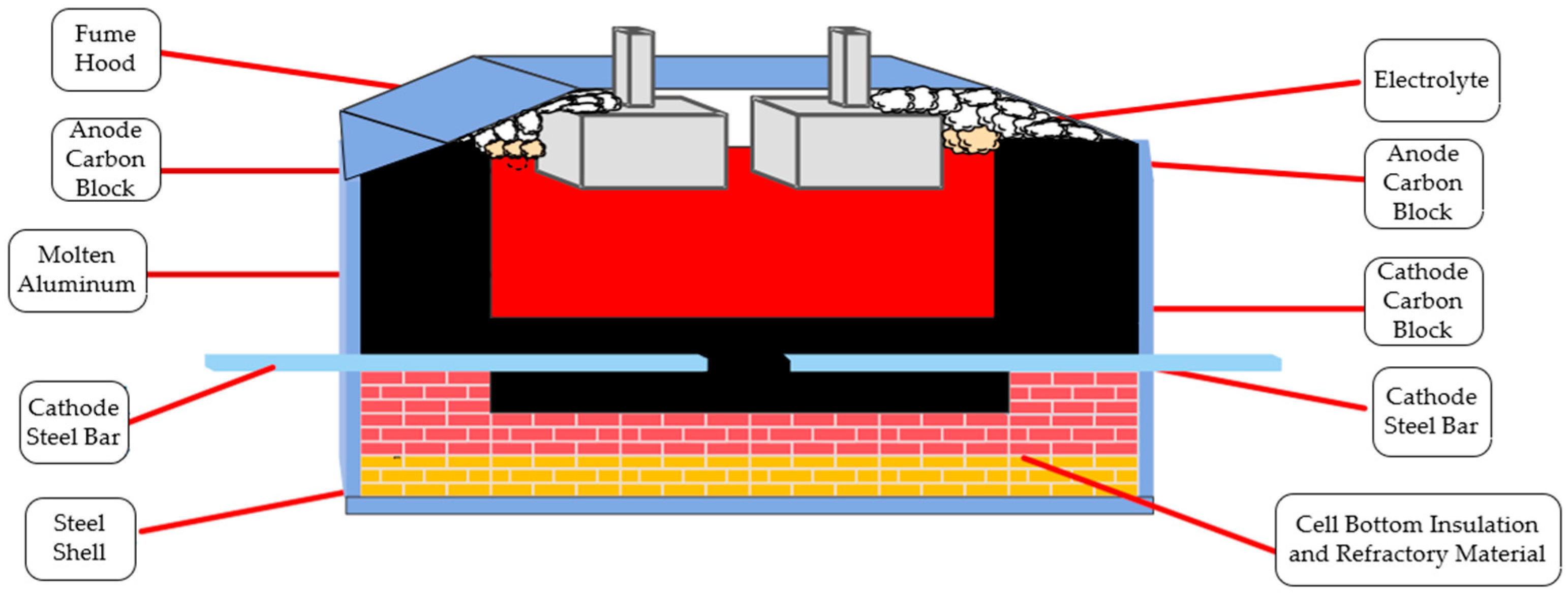 Processes 13 02365 g005