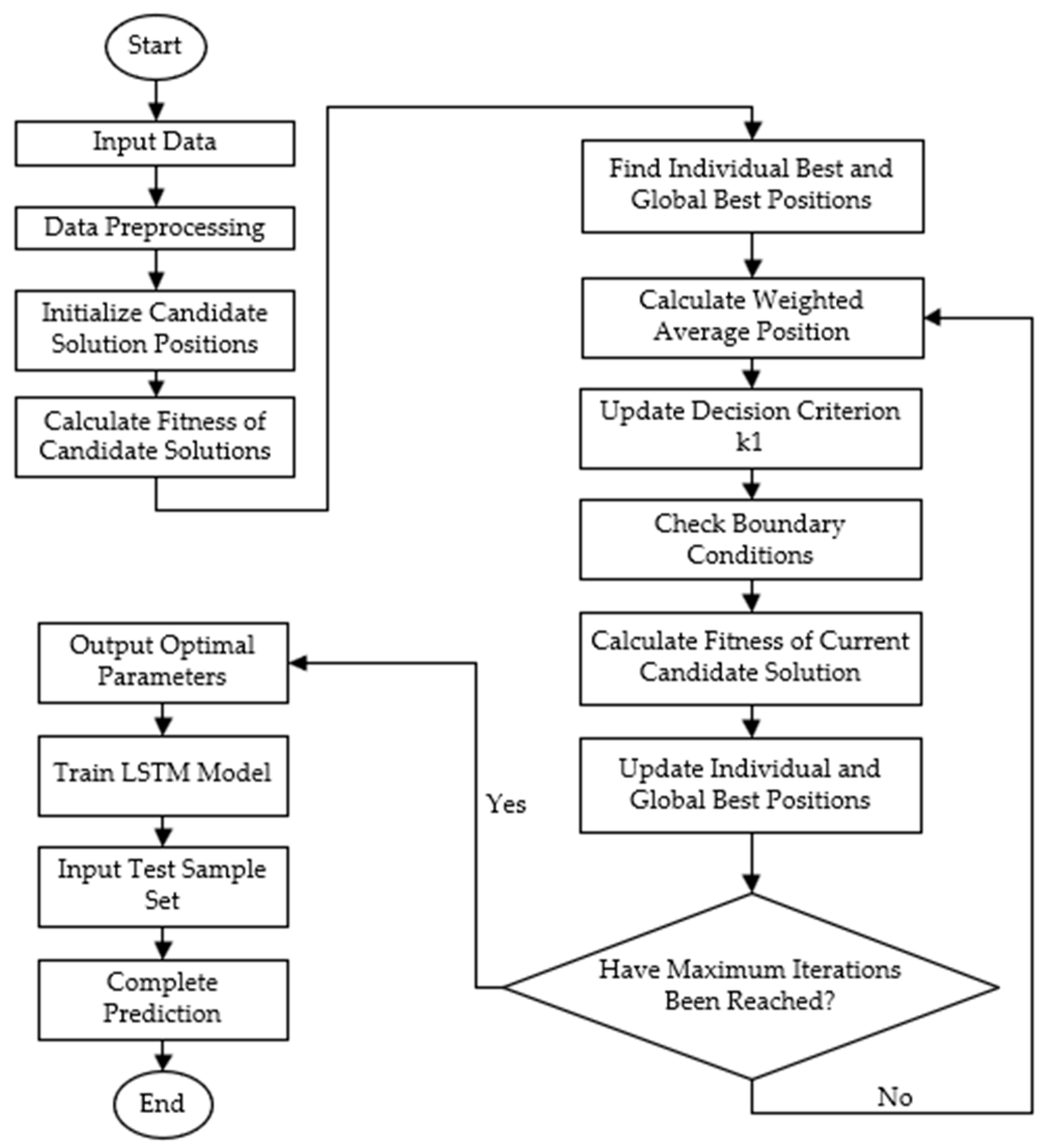 Processes 13 02365 g007