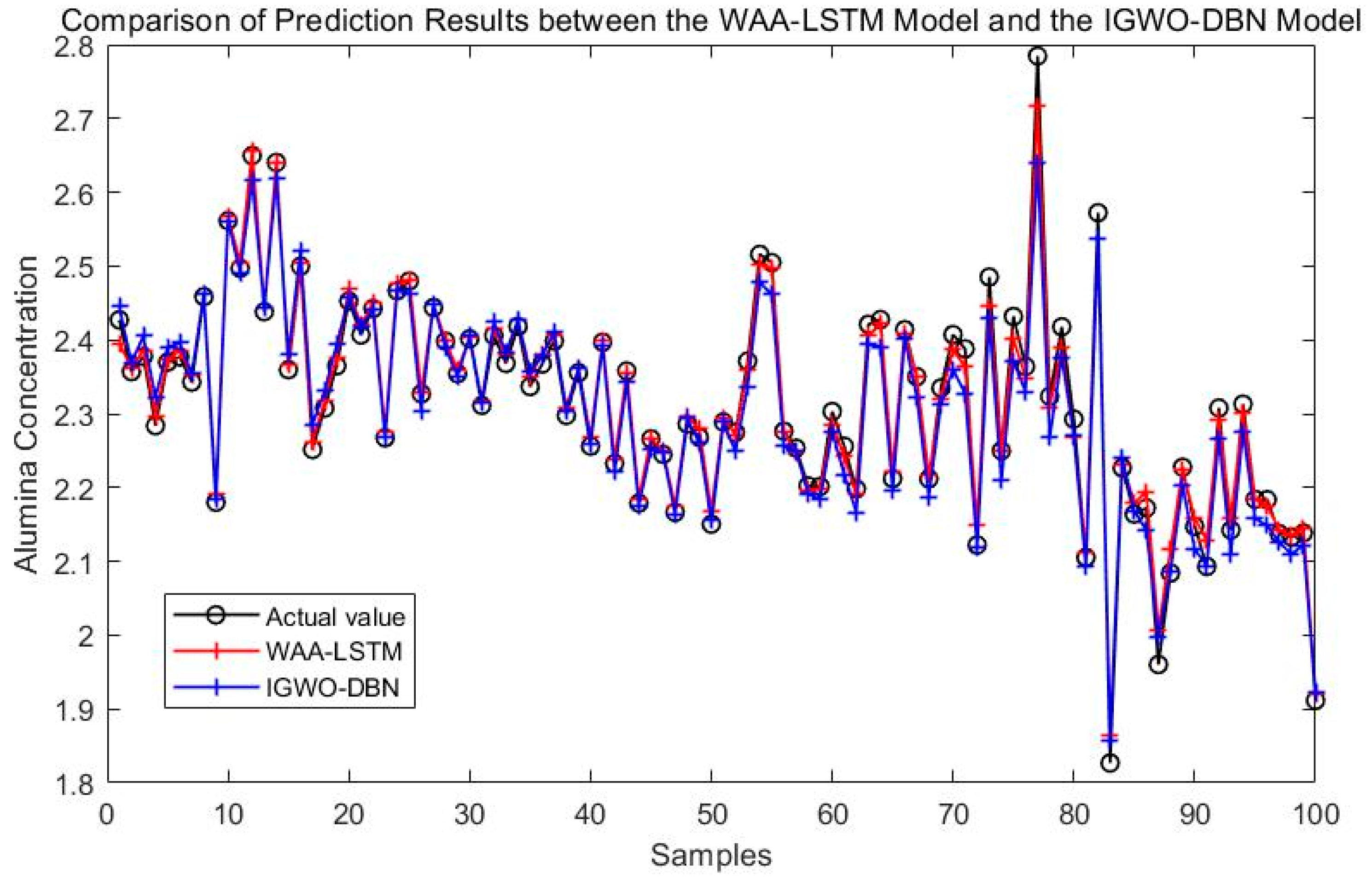 Processes 13 02365 g008