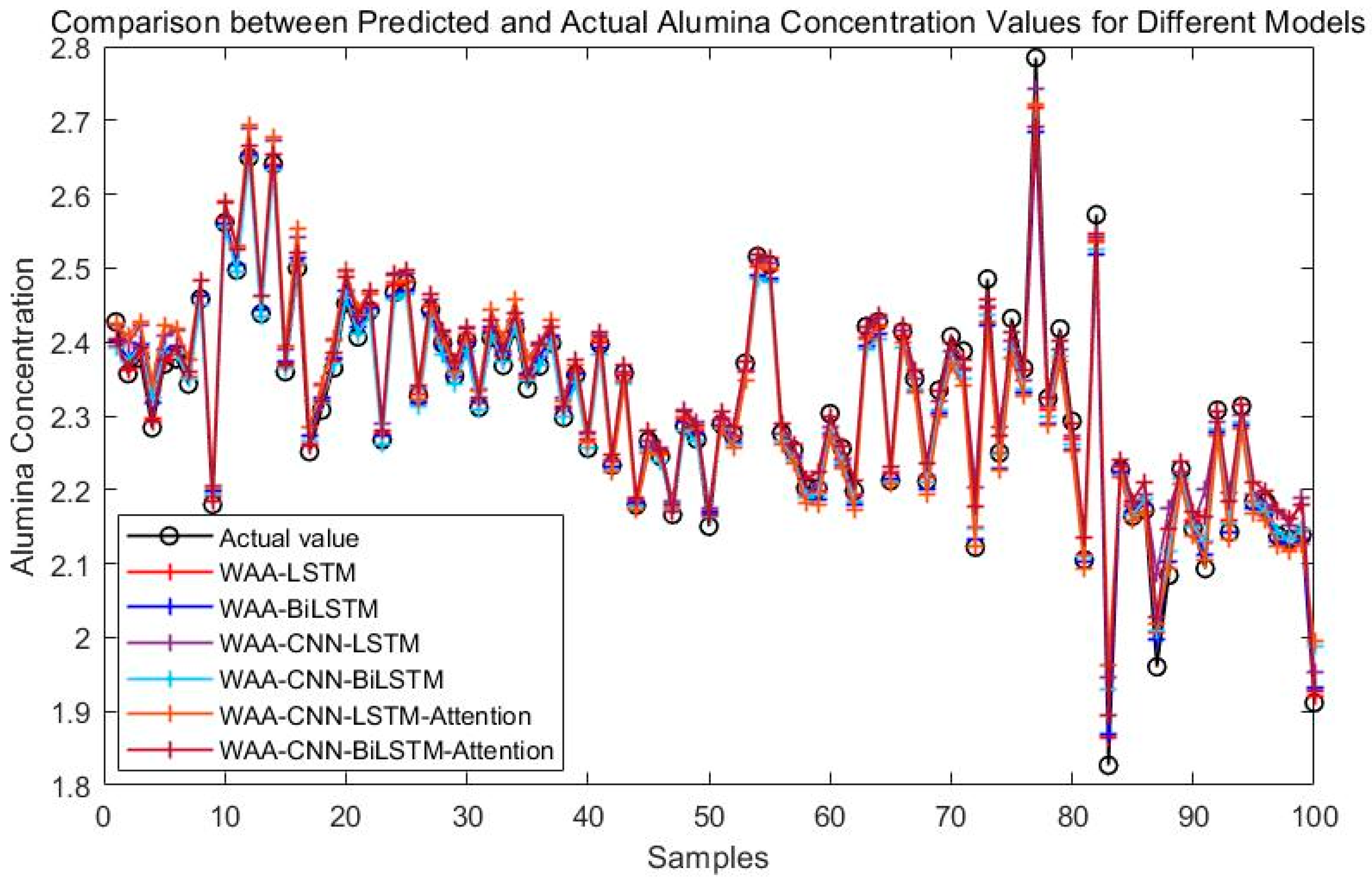 Processes 13 02365 g009