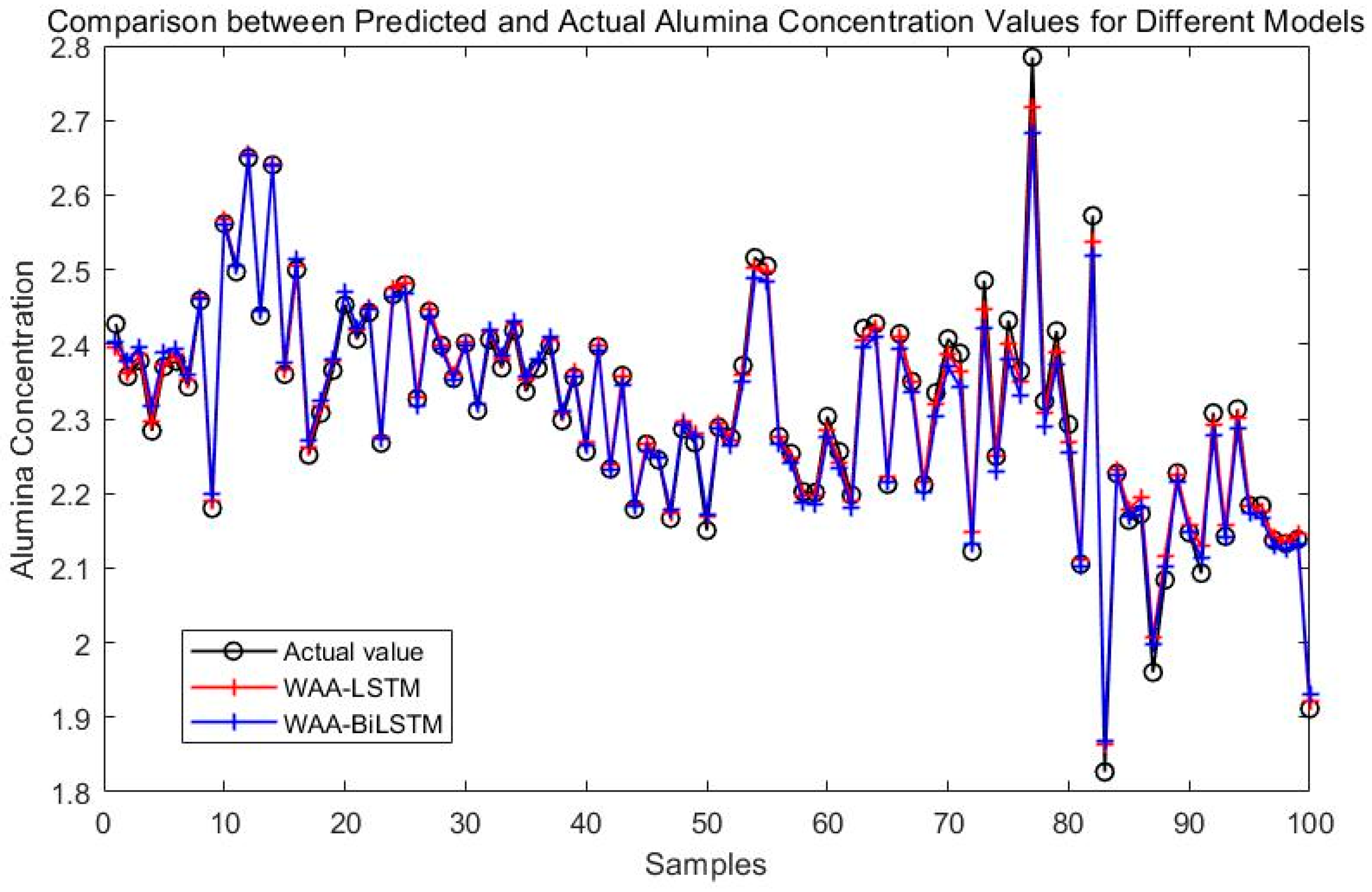 Processes 13 02365 g010