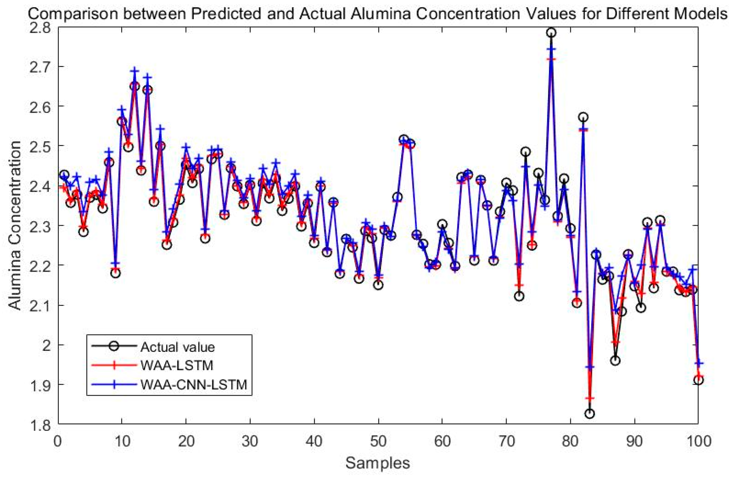 Processes 13 02365 g011