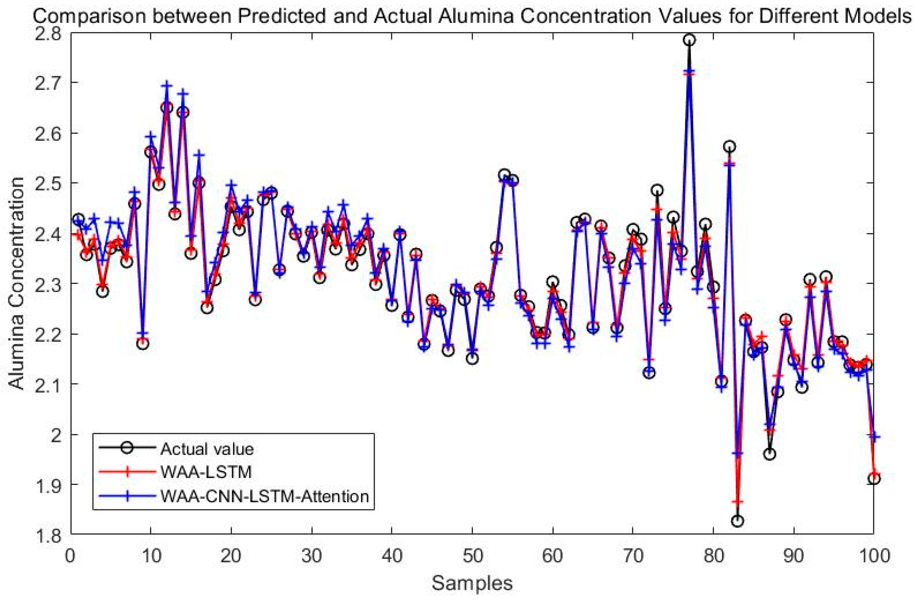 Processes 13 02365 g013