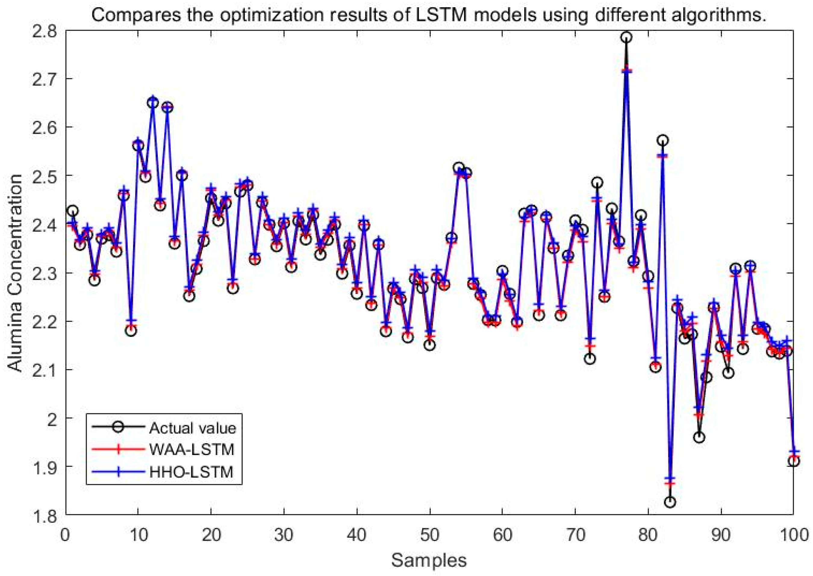 Processes 13 02365 g017