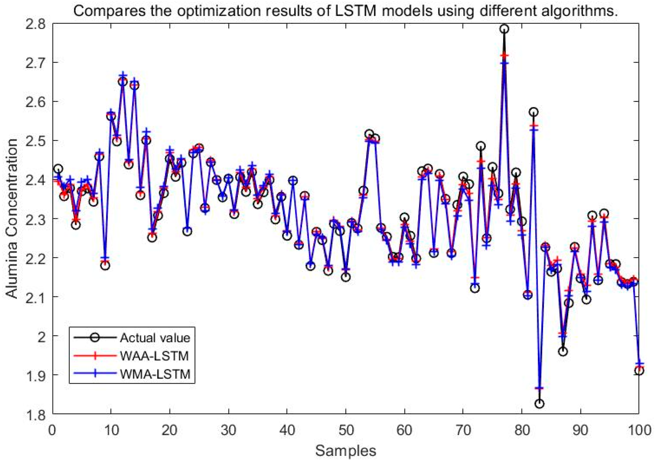 Processes 13 02365 g020
