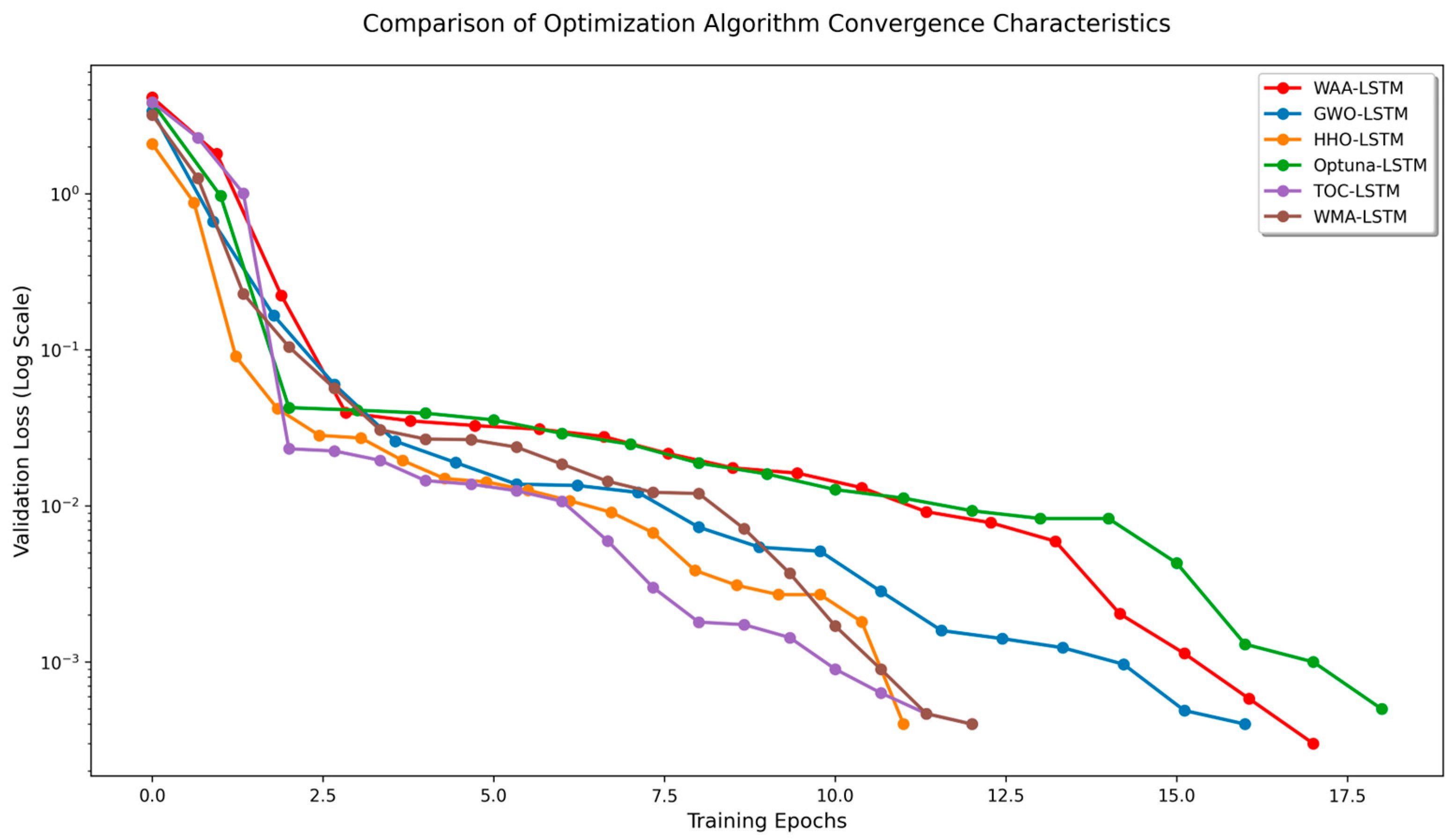 Processes 13 02365 g021