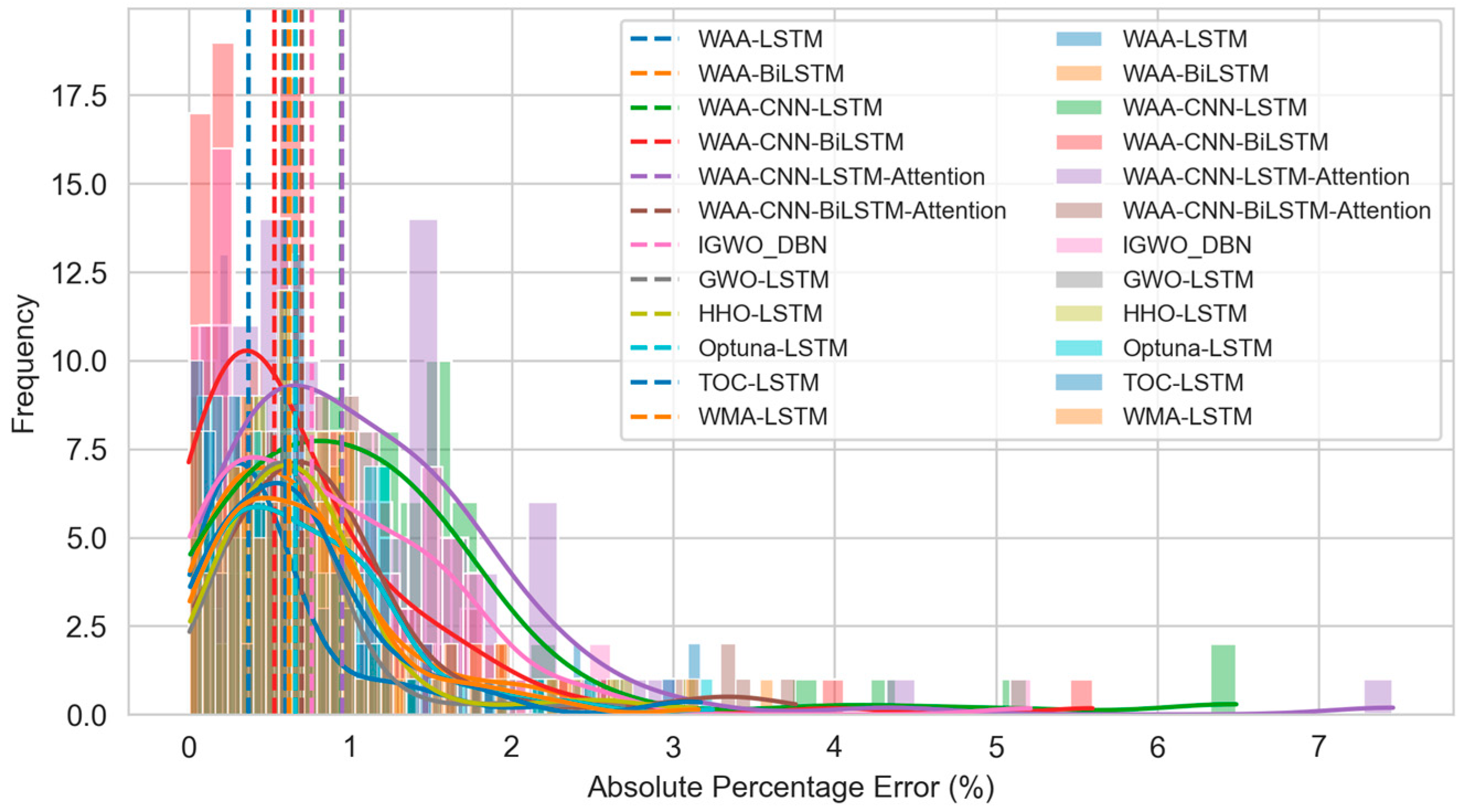 Processes 13 02365 g022