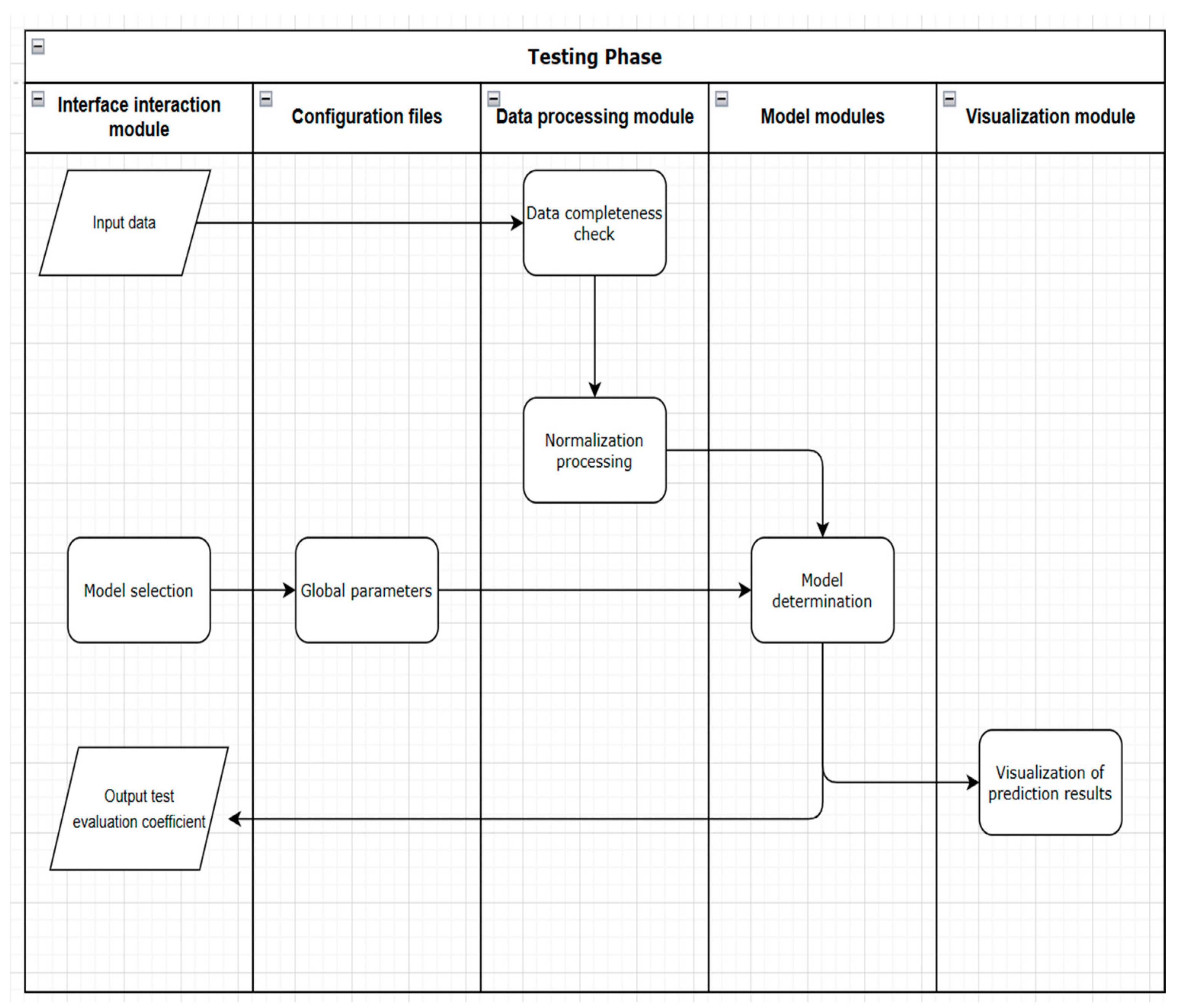 Processes 13 02366 g005