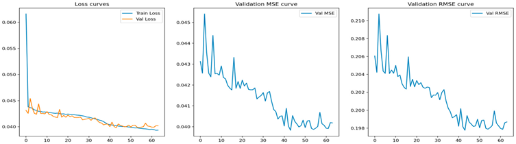 Processes 13 02366 i001