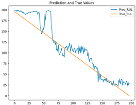 Processes 13 02366 i005
