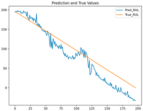 Processes 13 02366 i007