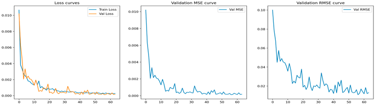 Processes 13 02366 i011