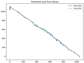 Processes 13 02366 i015
