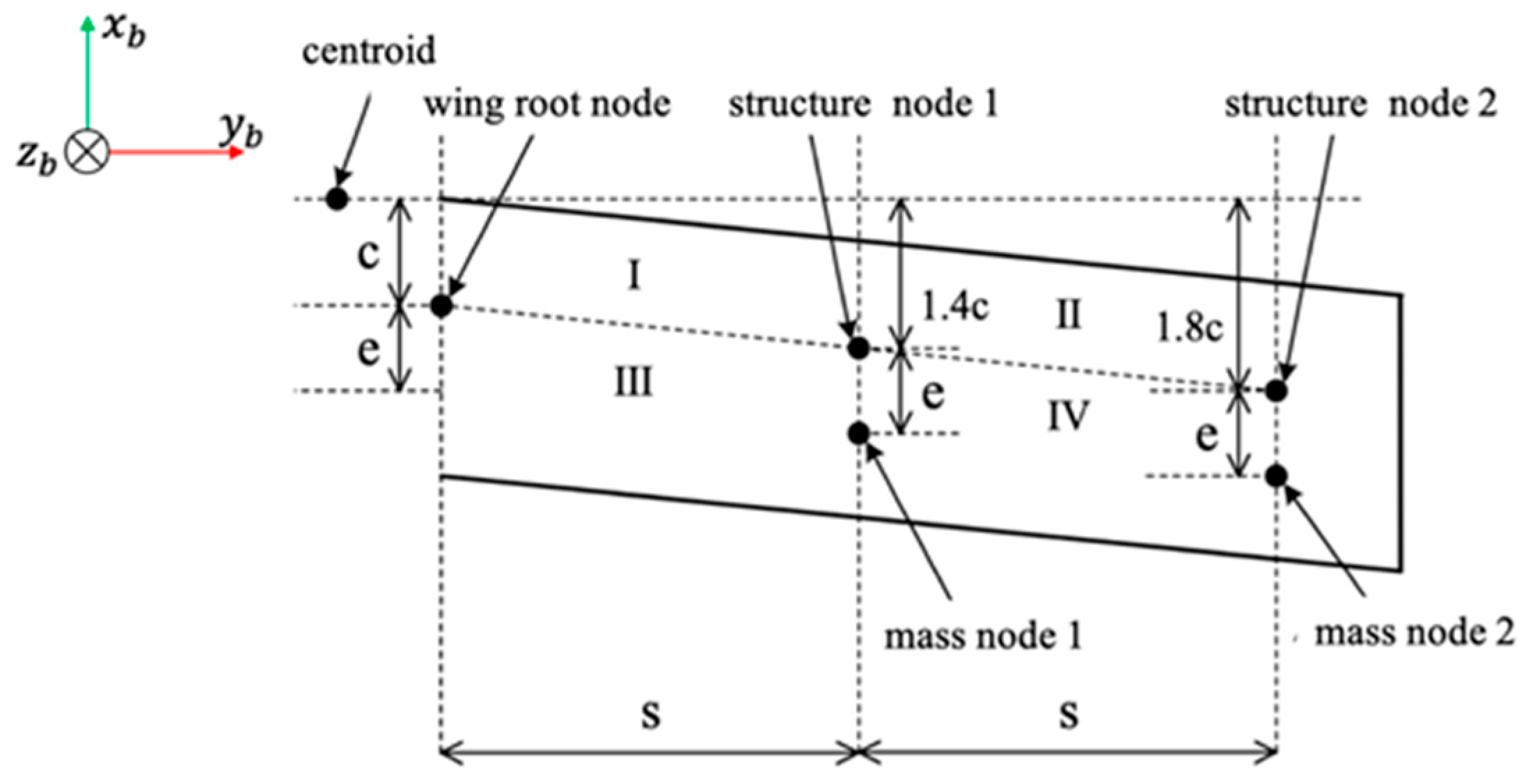 Processes 13 02367 g004