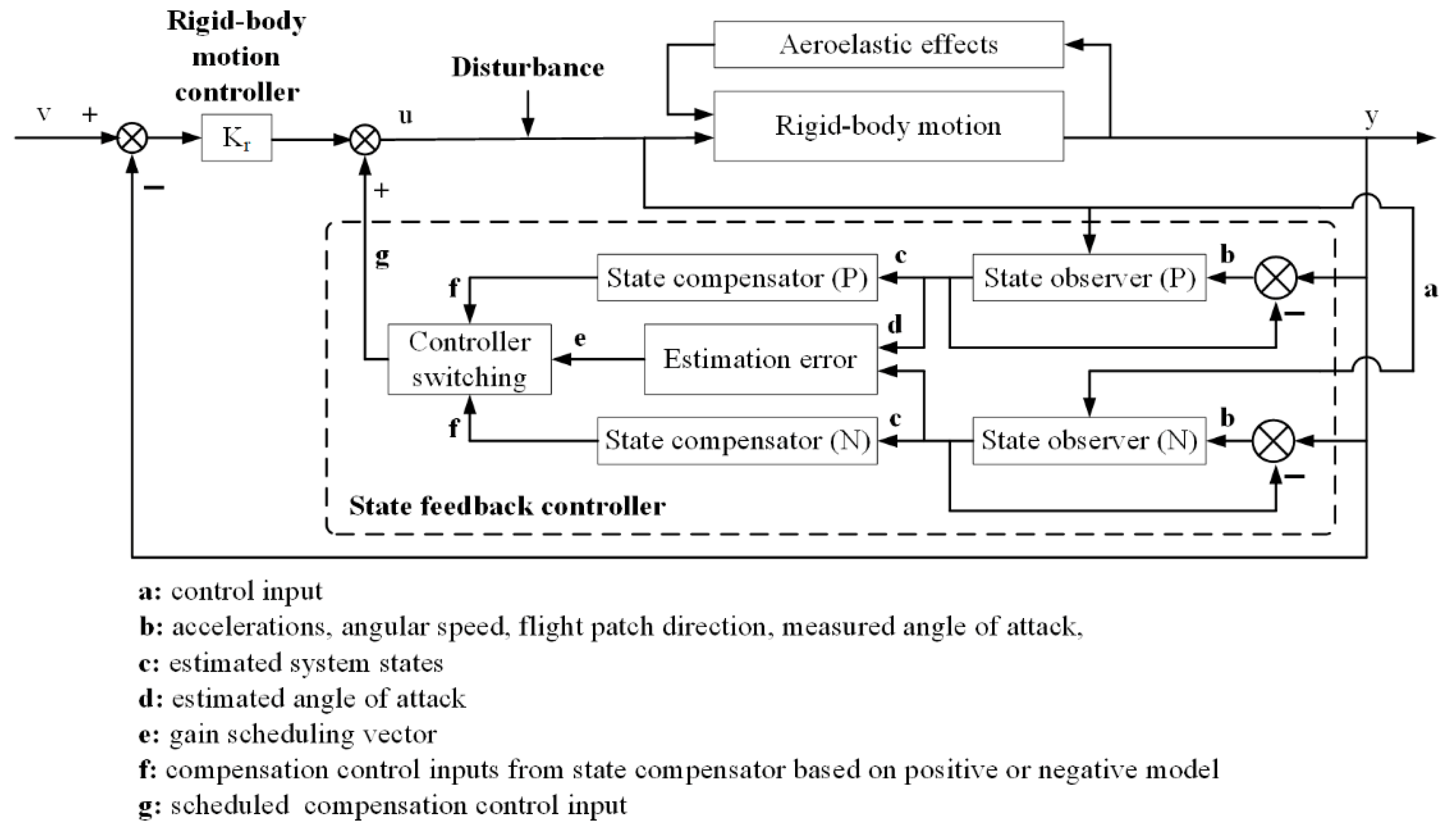 Processes 13 02367 g006