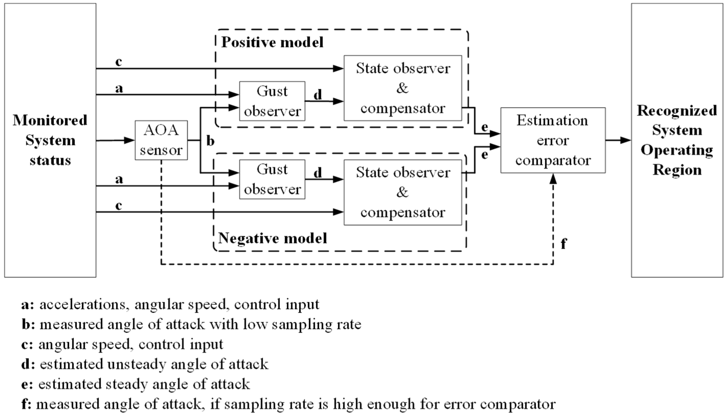 Processes 13 02367 g007