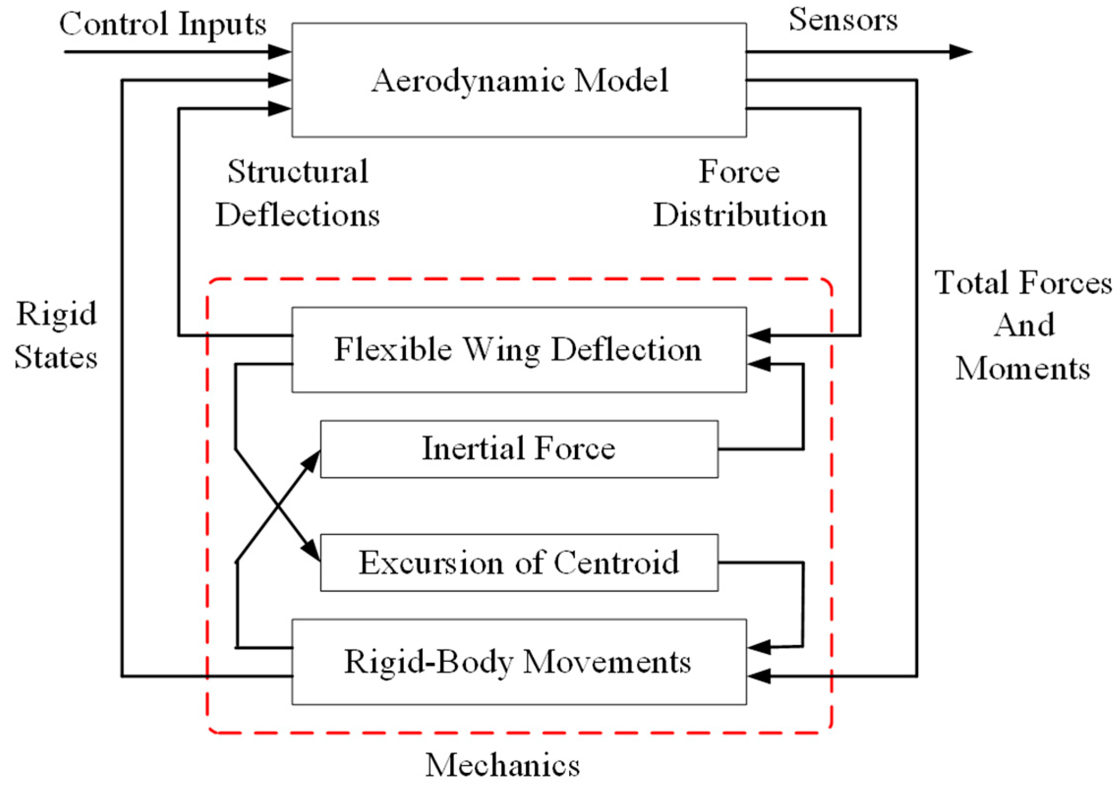Processes 13 02367 g008