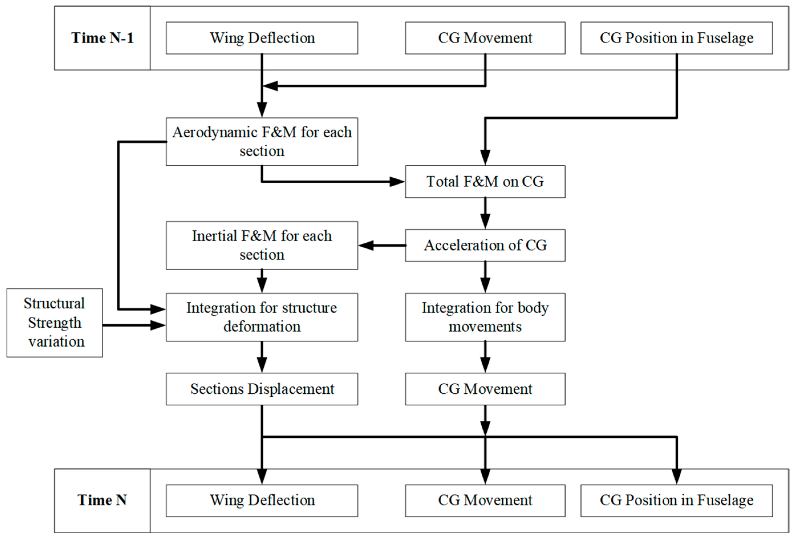 Processes 13 02367 g009