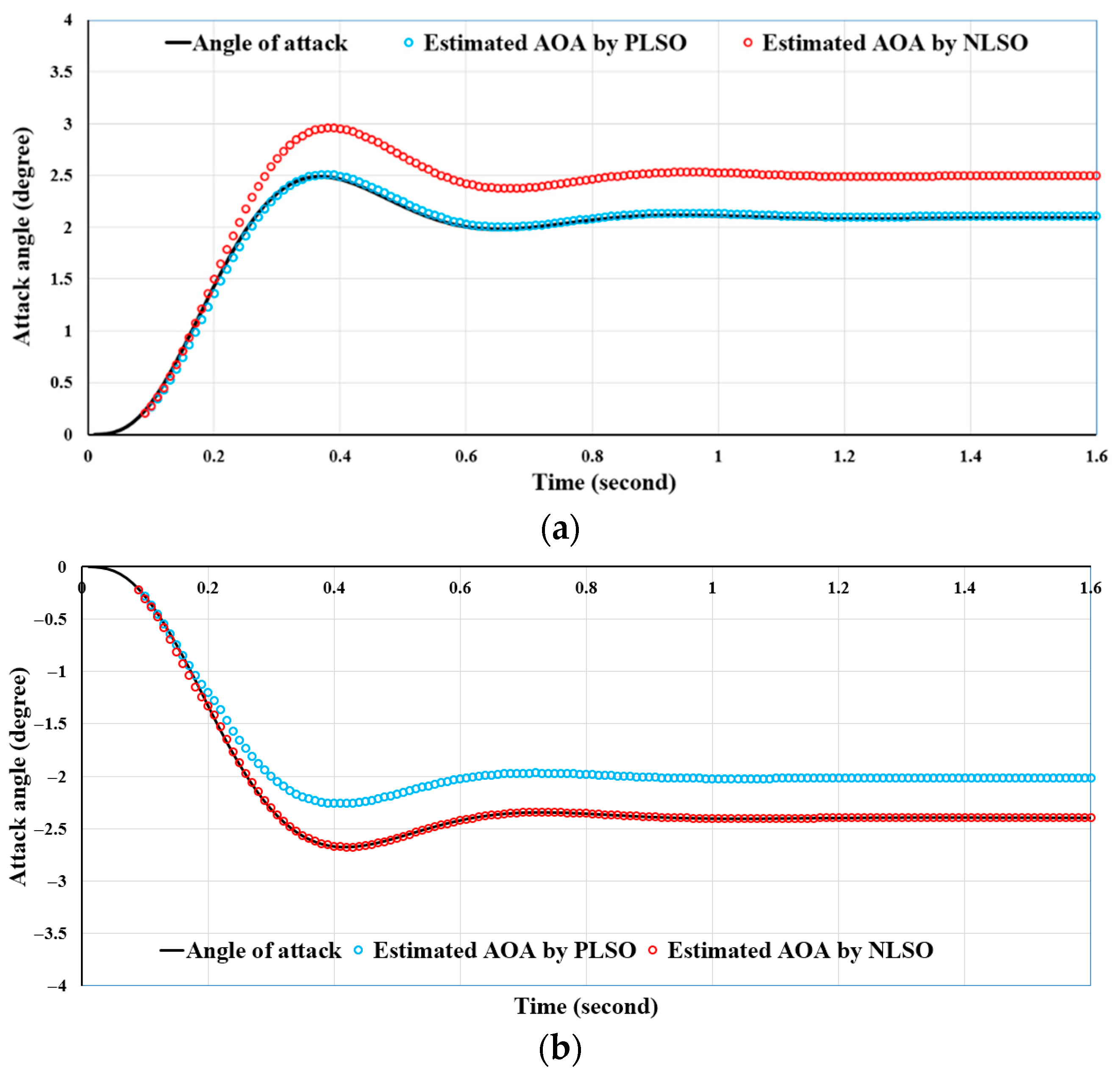 Processes 13 02367 g010