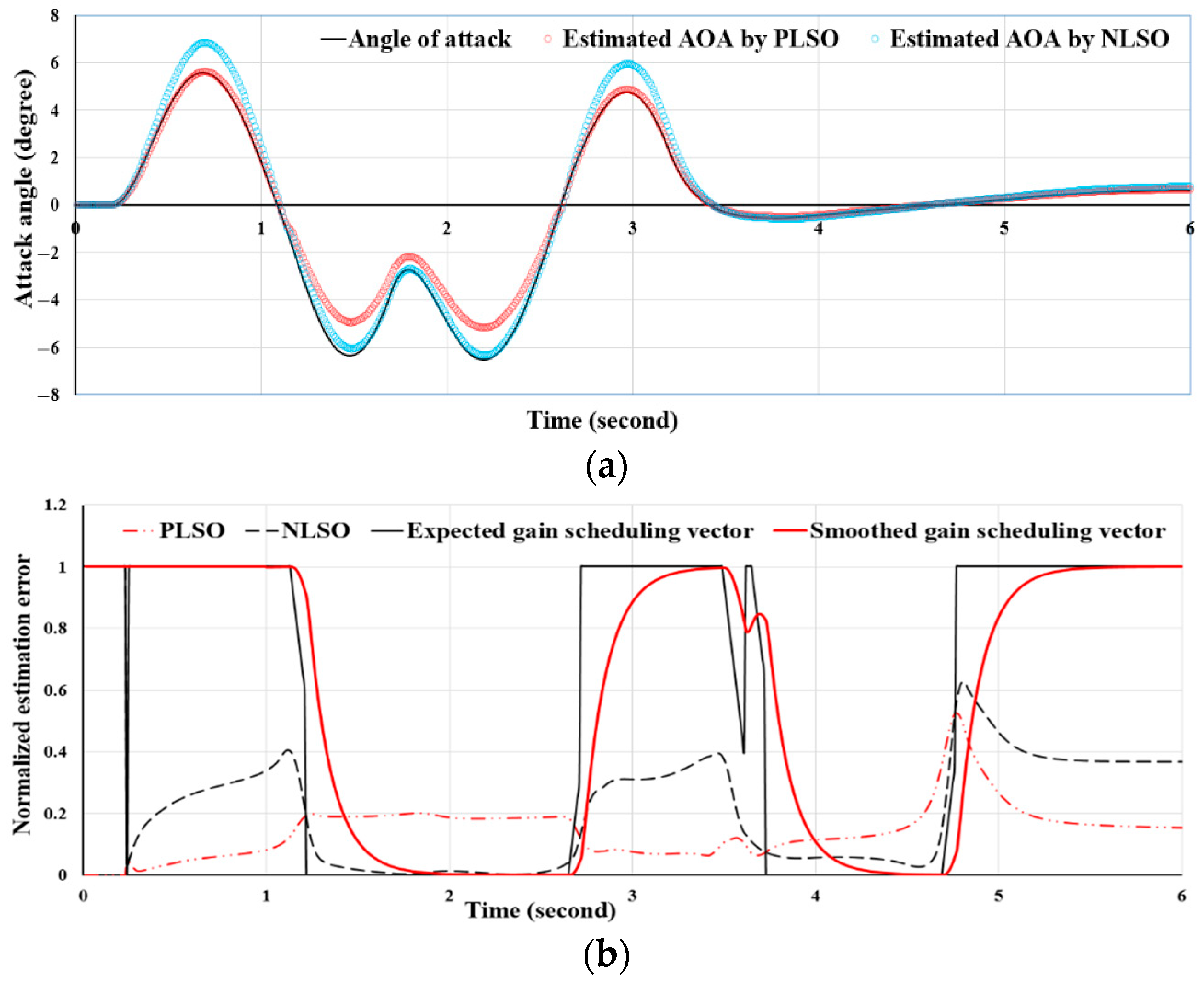 Processes 13 02367 g013