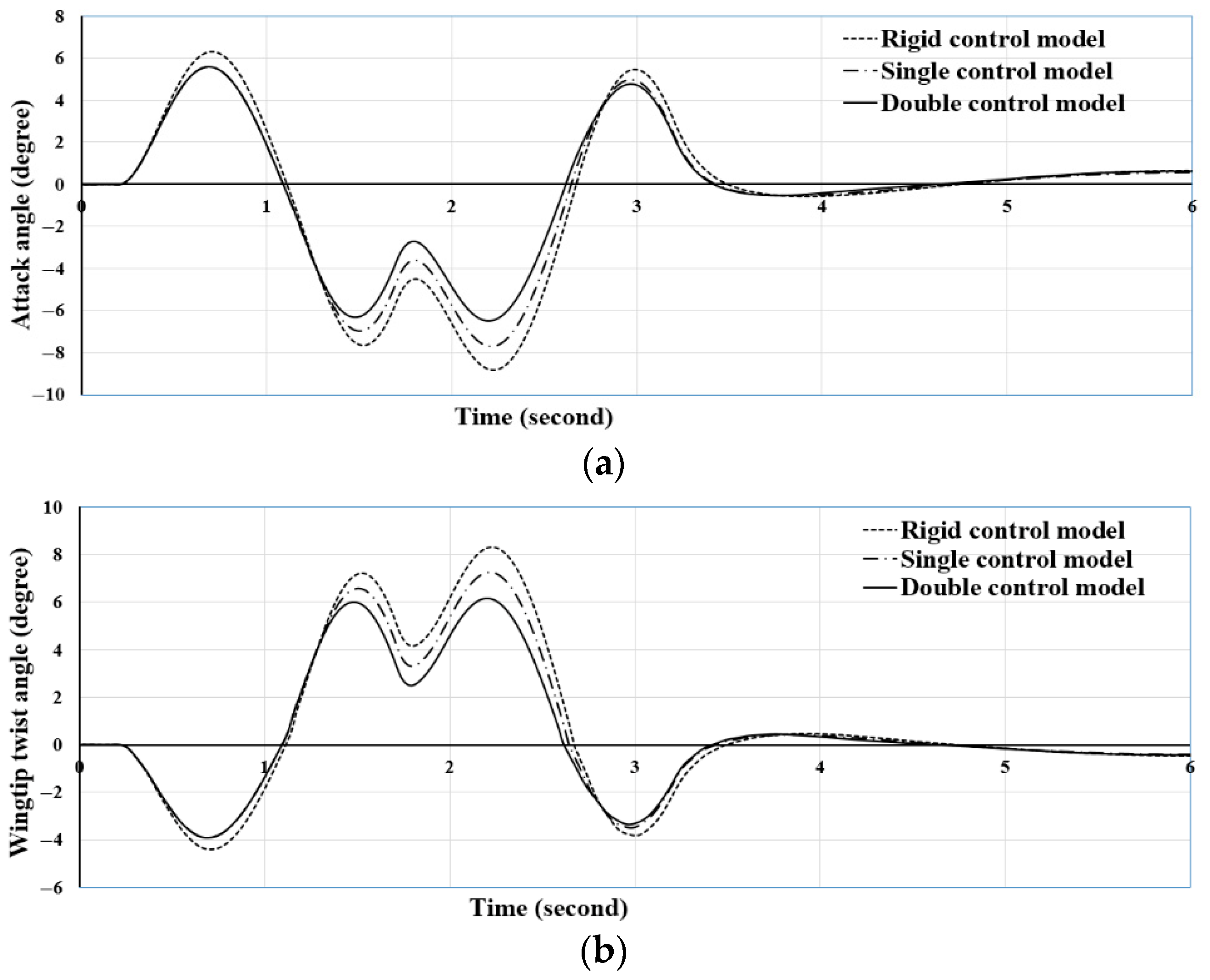 Processes 13 02367 g014
