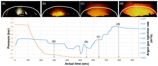 Processes 13 02368 g002