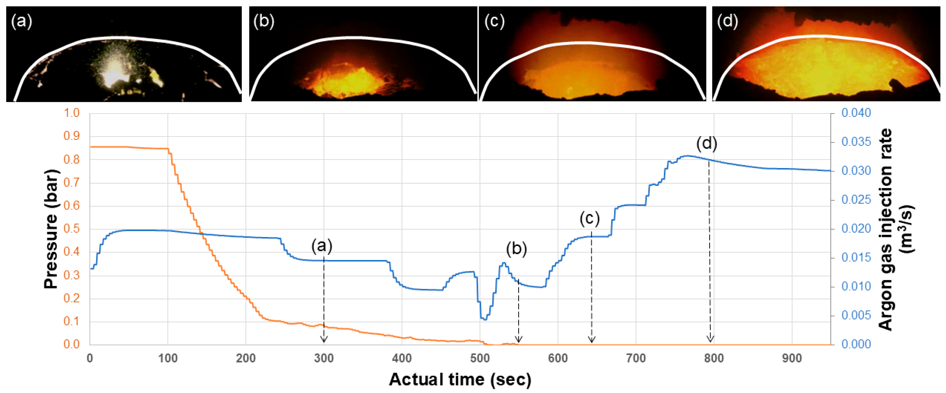 Processes 13 02368 g002