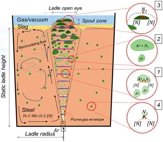 Processes 13 02368 g003