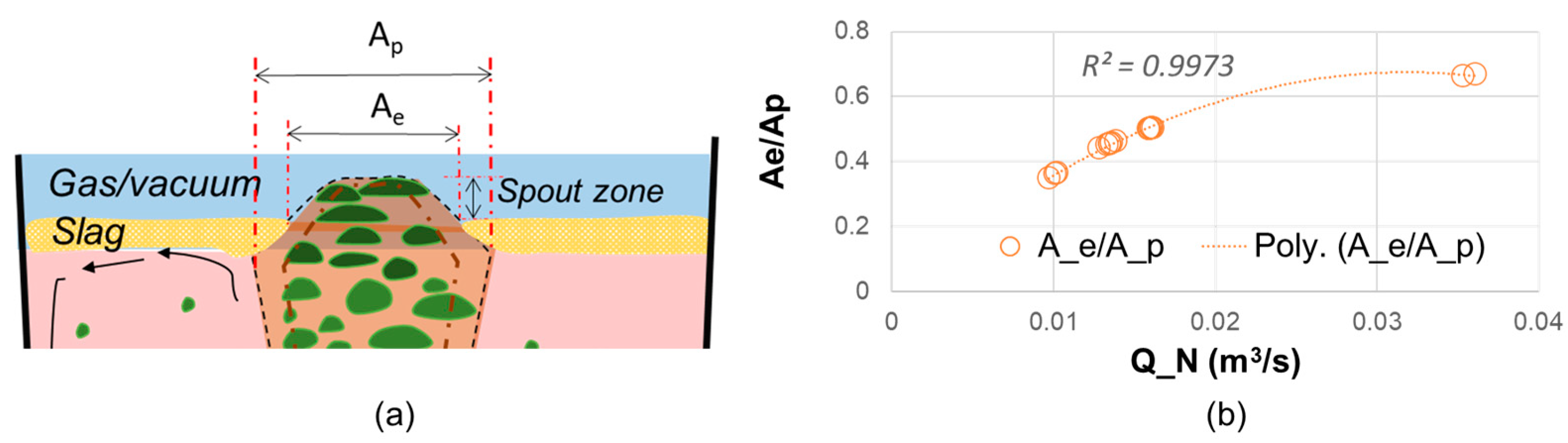 Processes 13 02368 g004