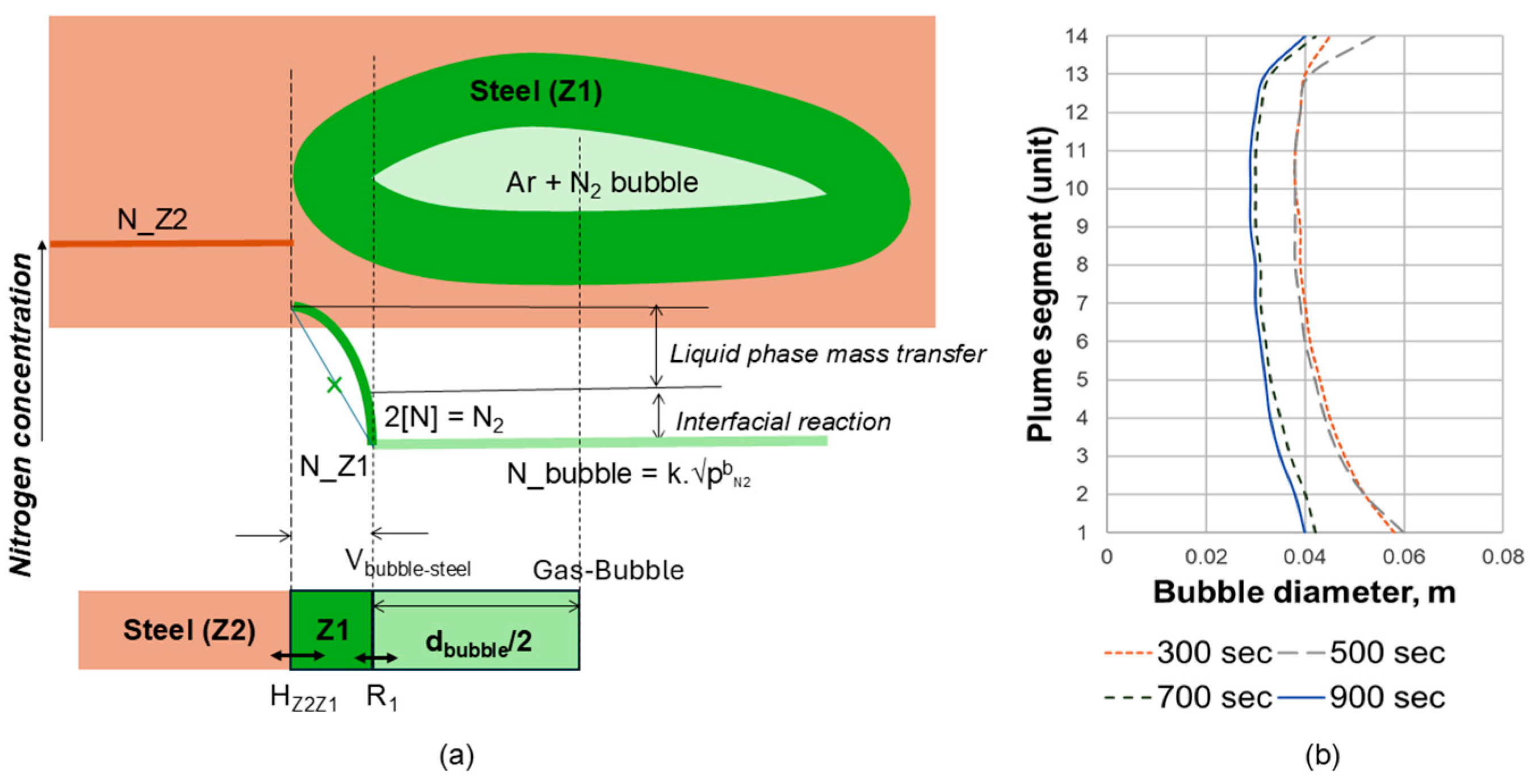 Processes 13 02368 g006