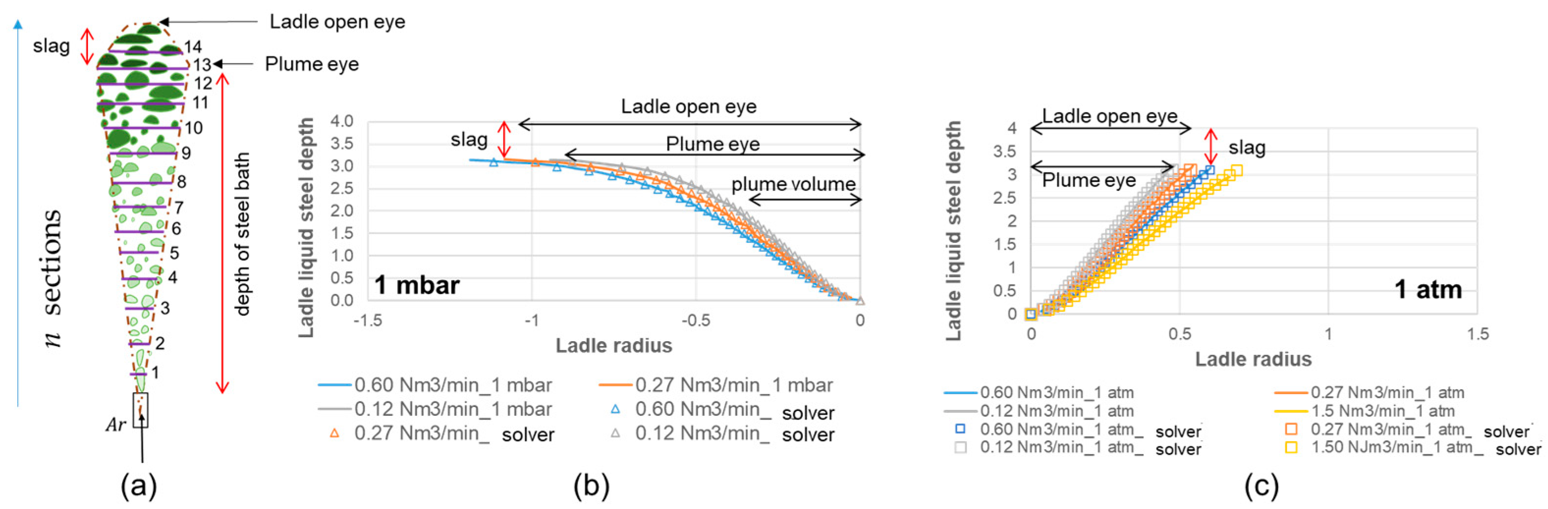 Processes 13 02368 g007
