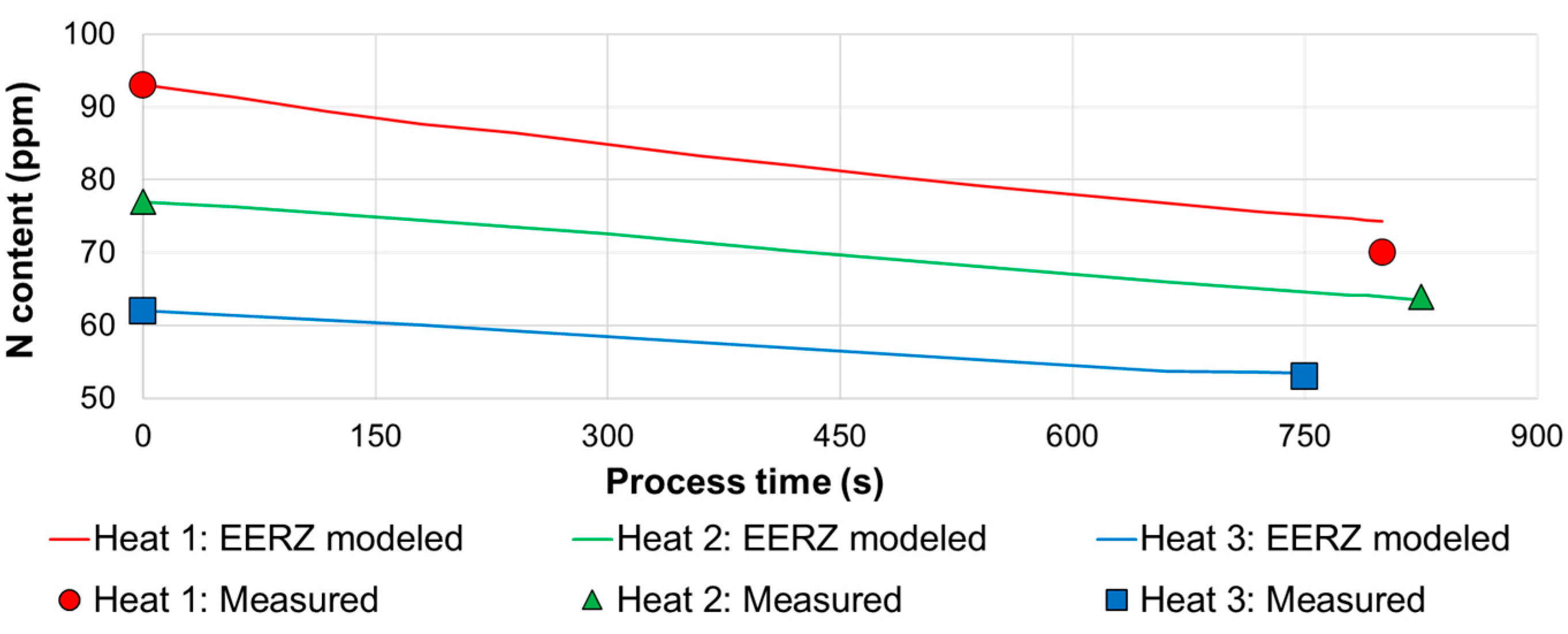 Processes 13 02368 g008
