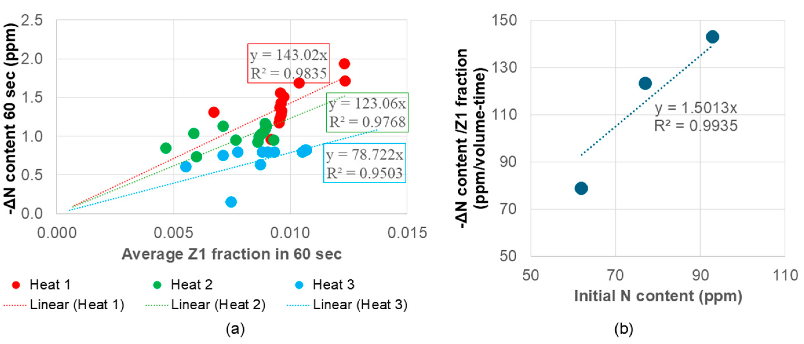 Processes 13 02368 g013