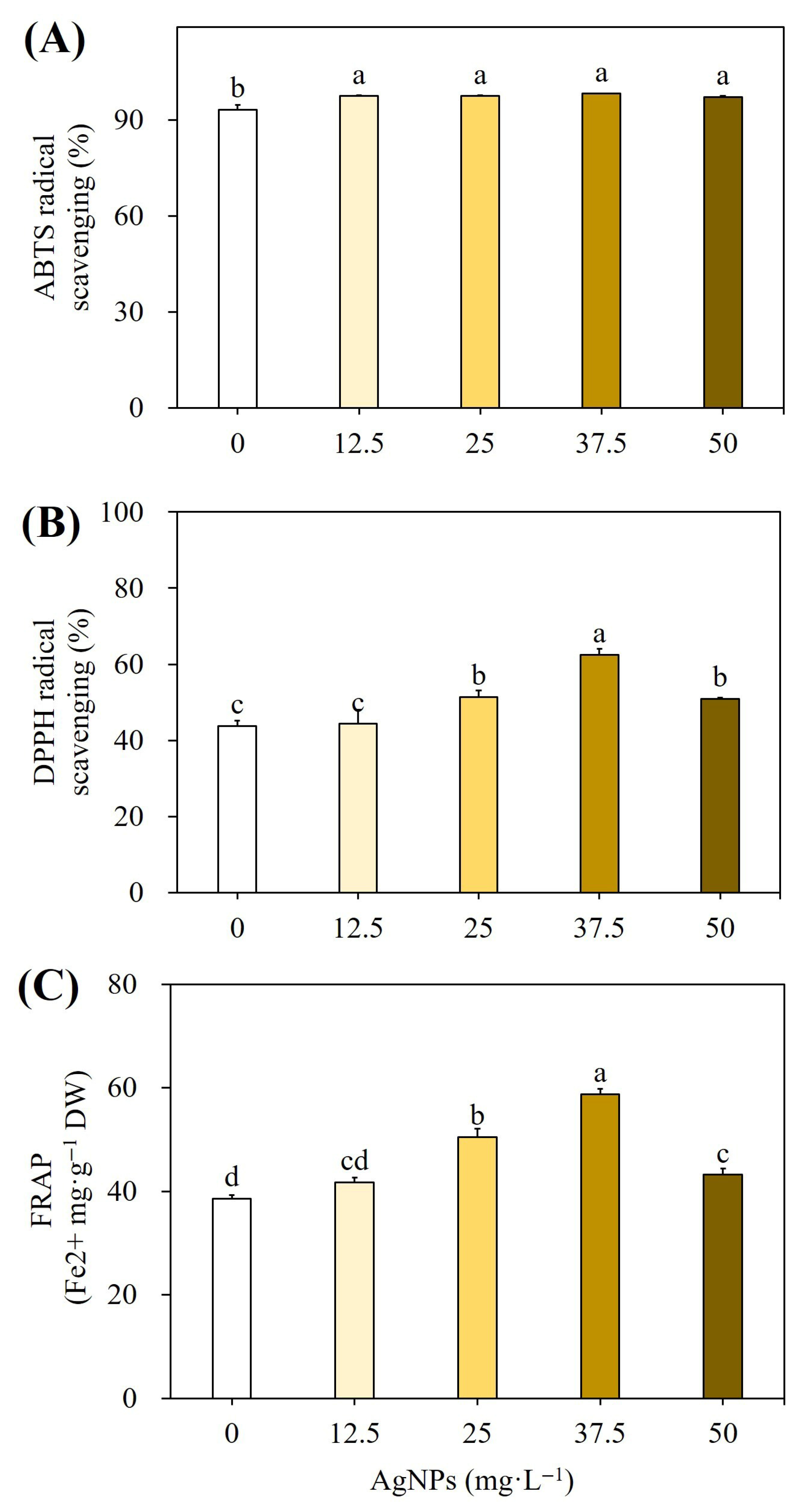 Processes 13 02370 g005
