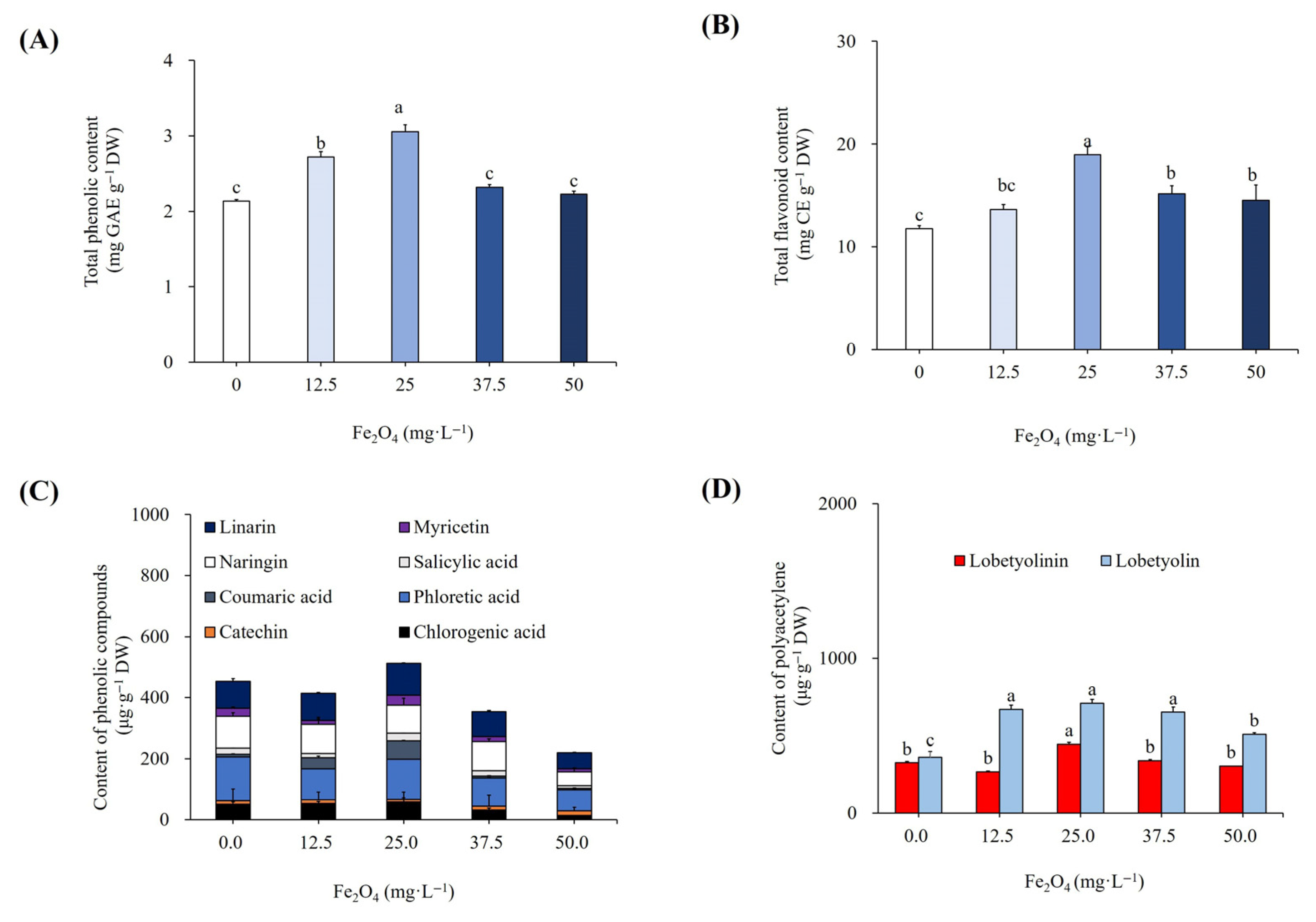 Processes 13 02370 g007
