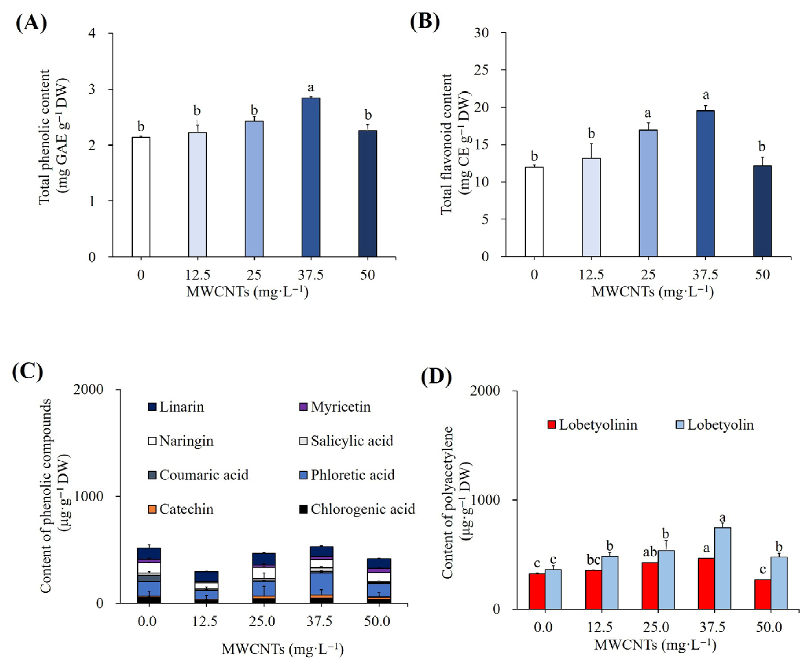 Processes 13 02370 g010