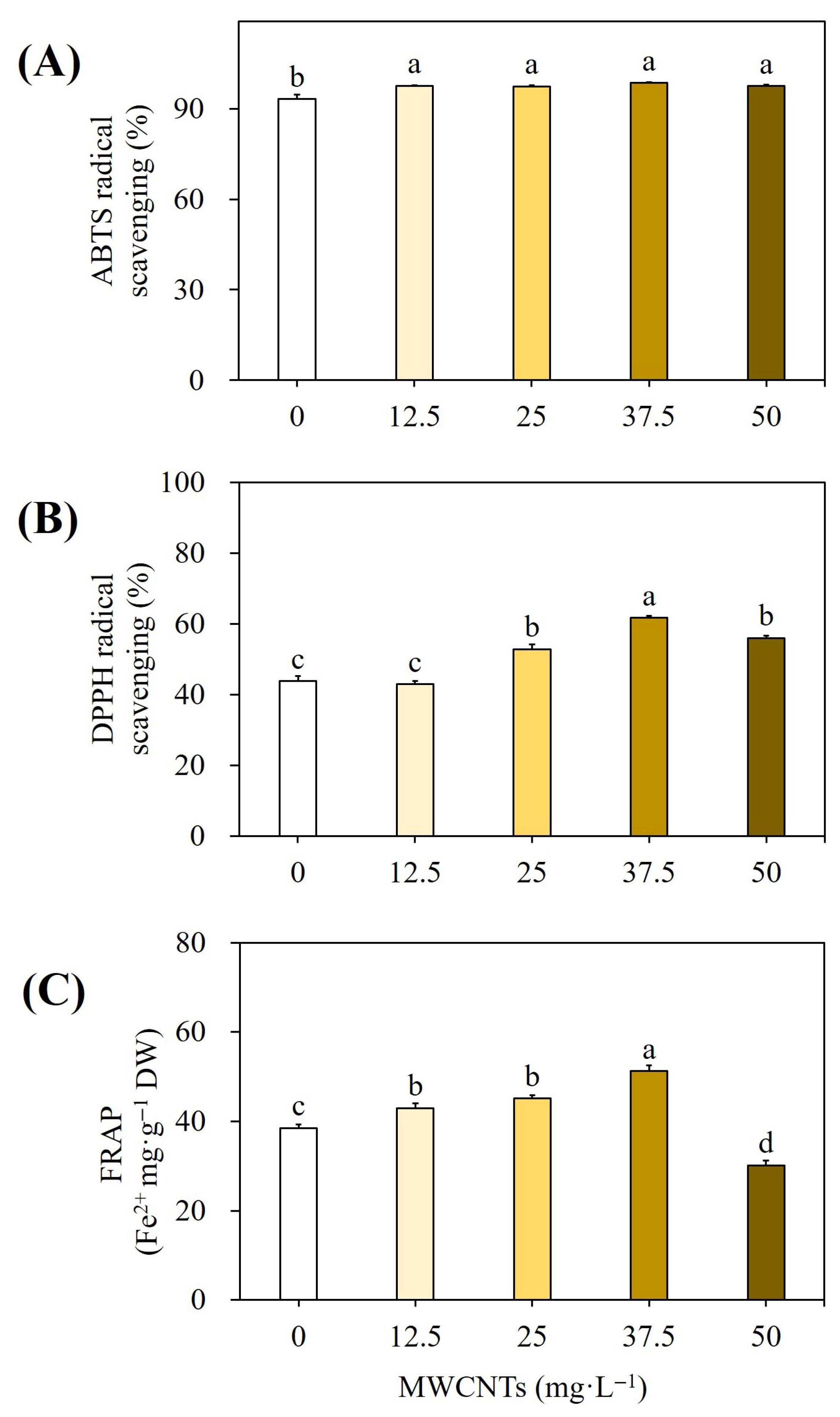 Processes 13 02370 g011
