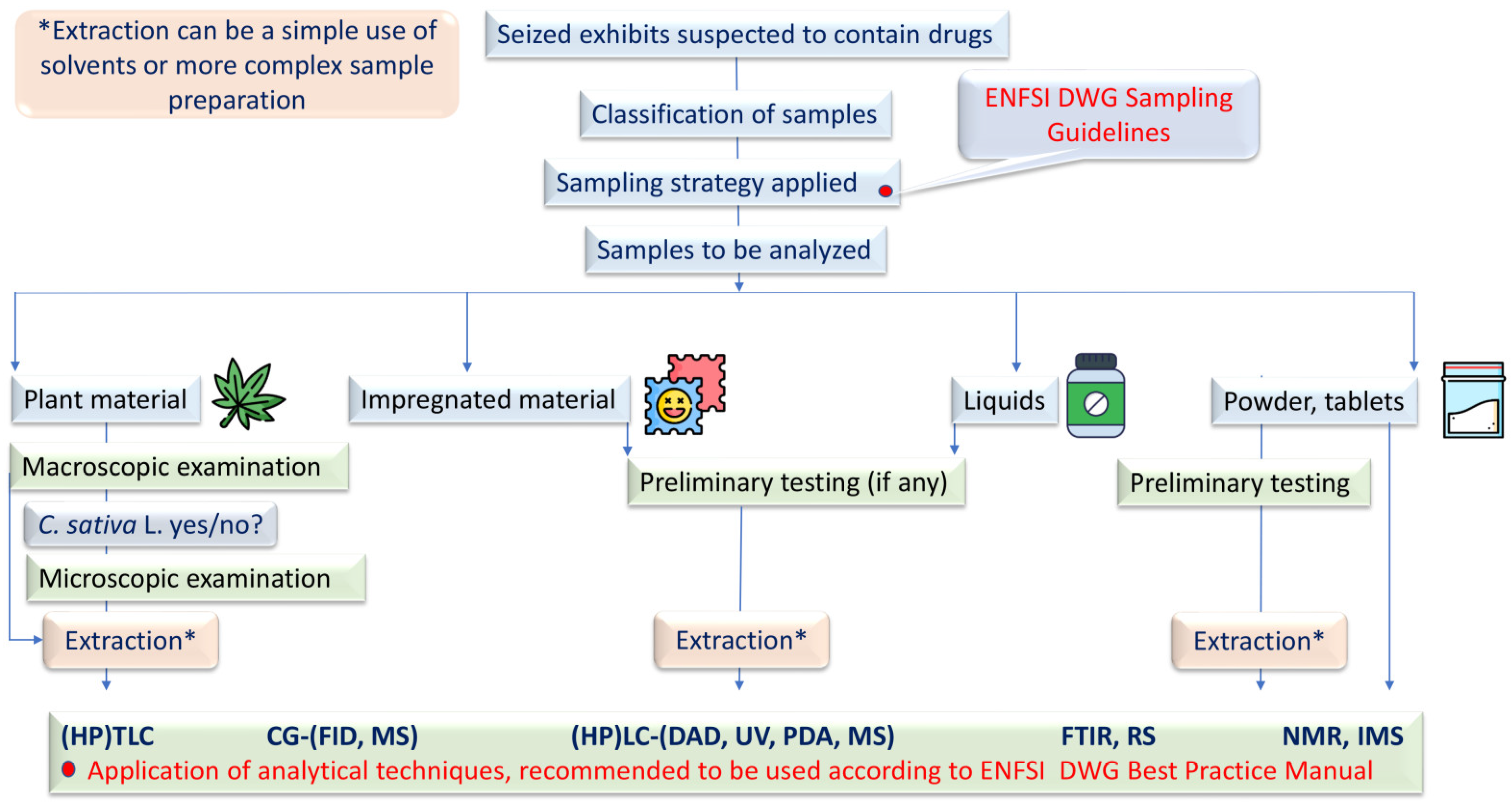 Processes 13 02371 g002