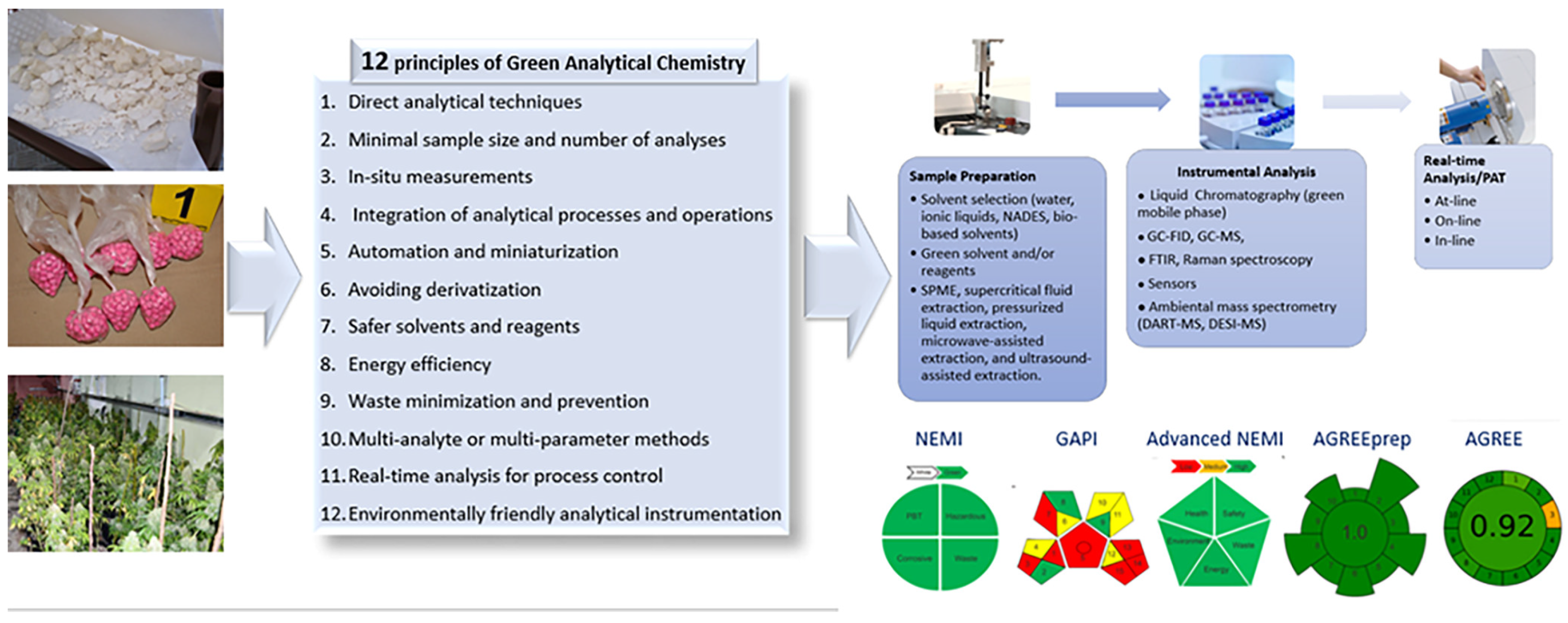 Processes 13 02371 g003