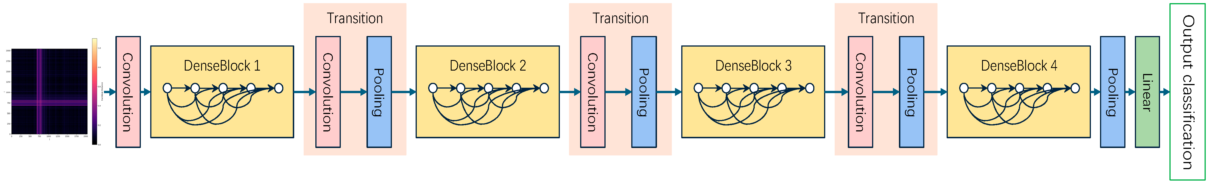 Processes 13 02372 g001