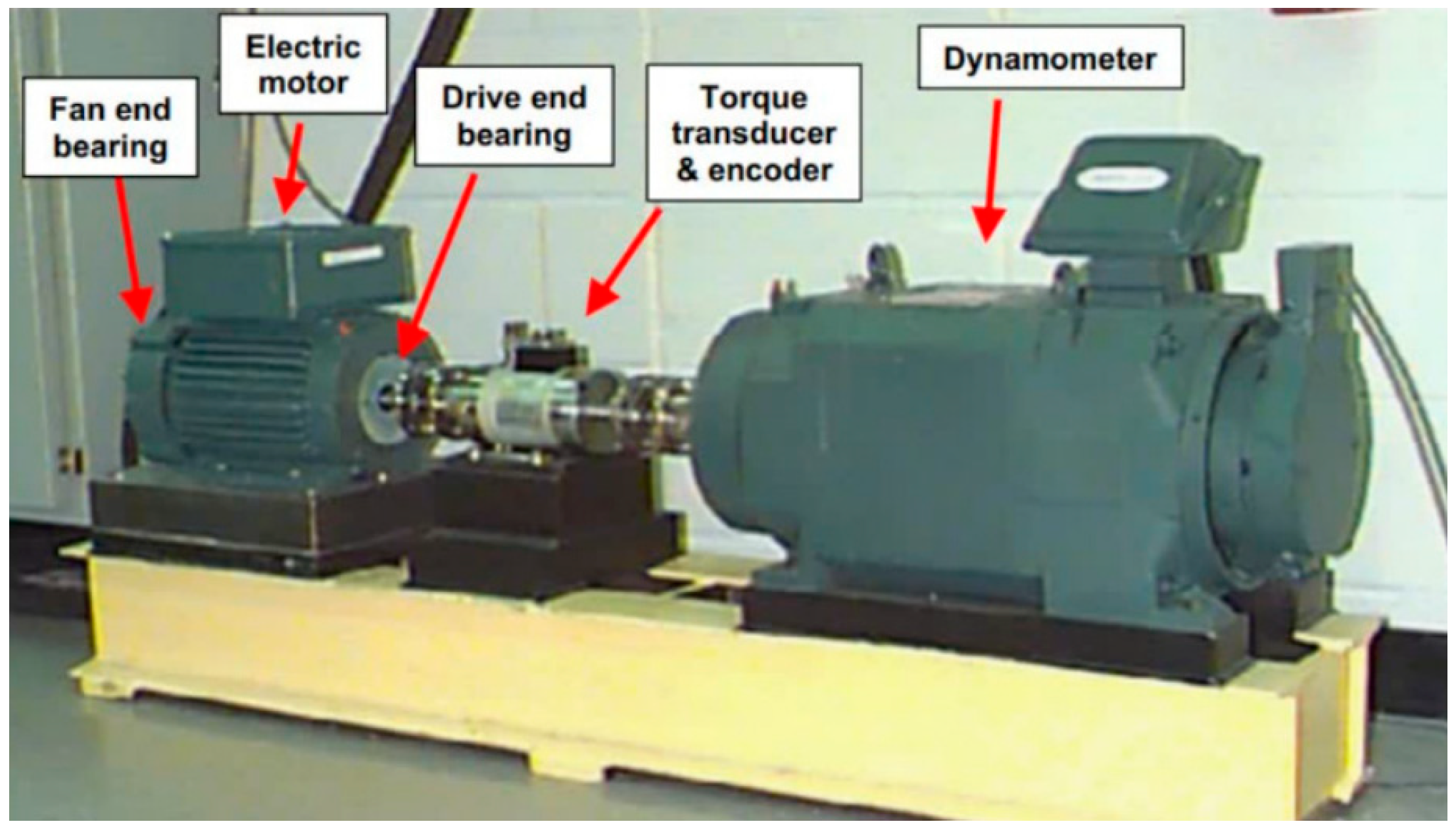 Processes 13 02372 g003