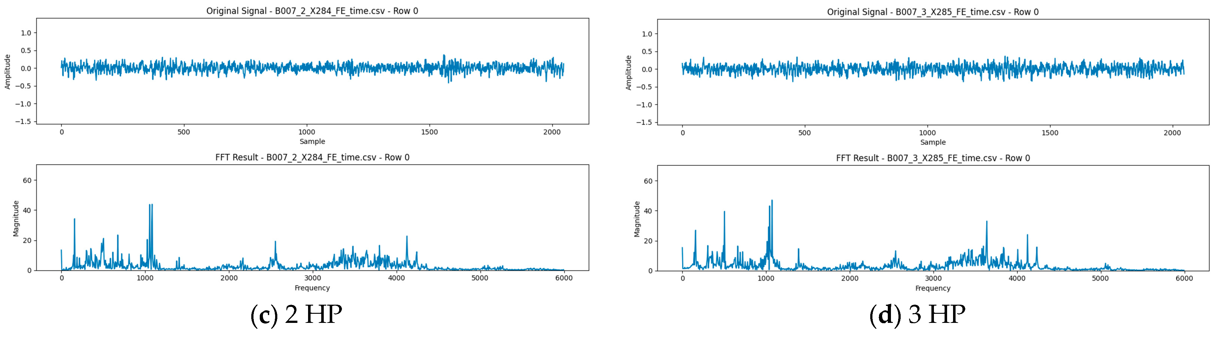 Processes 13 02372 g004b