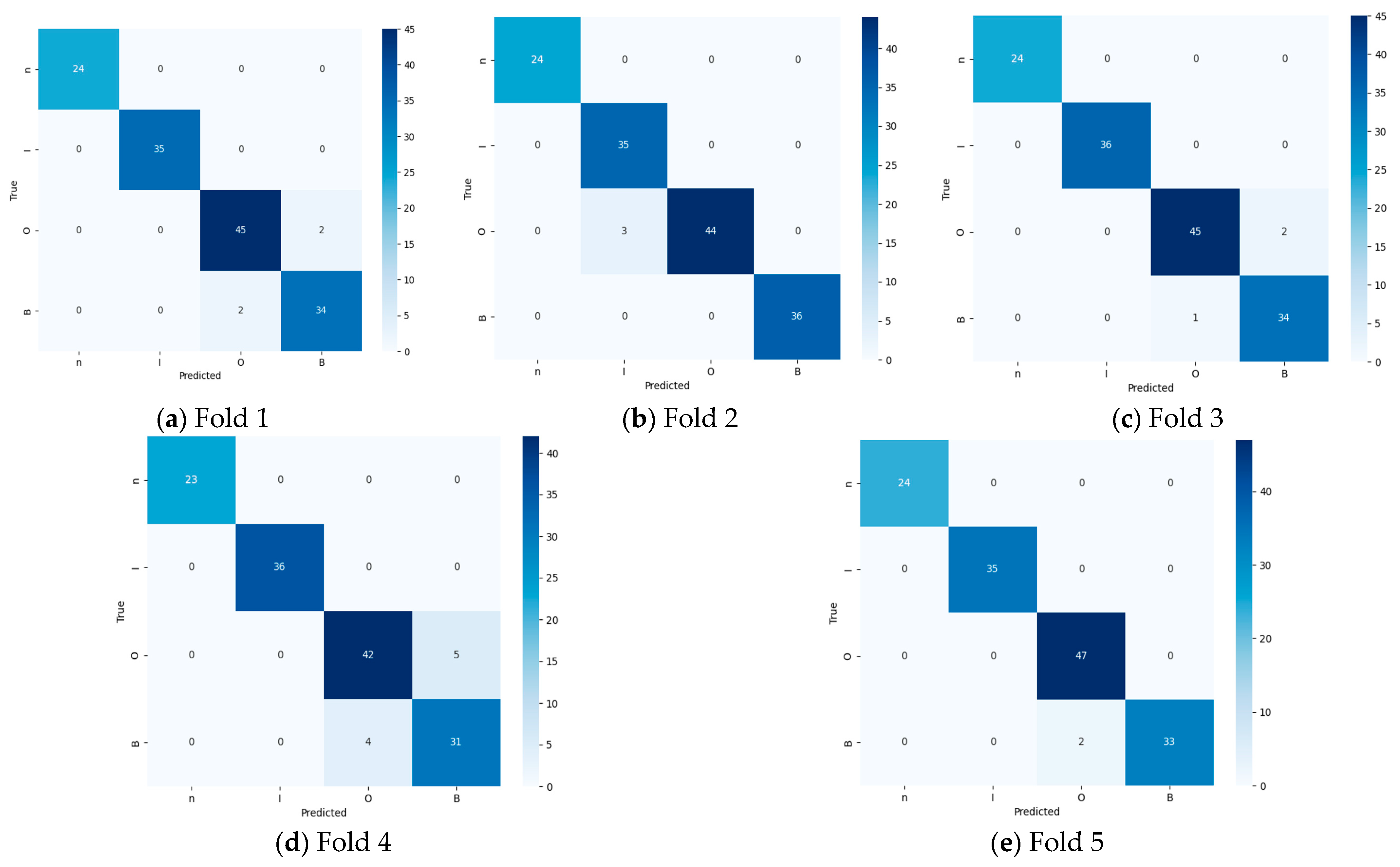 Processes 13 02372 g009