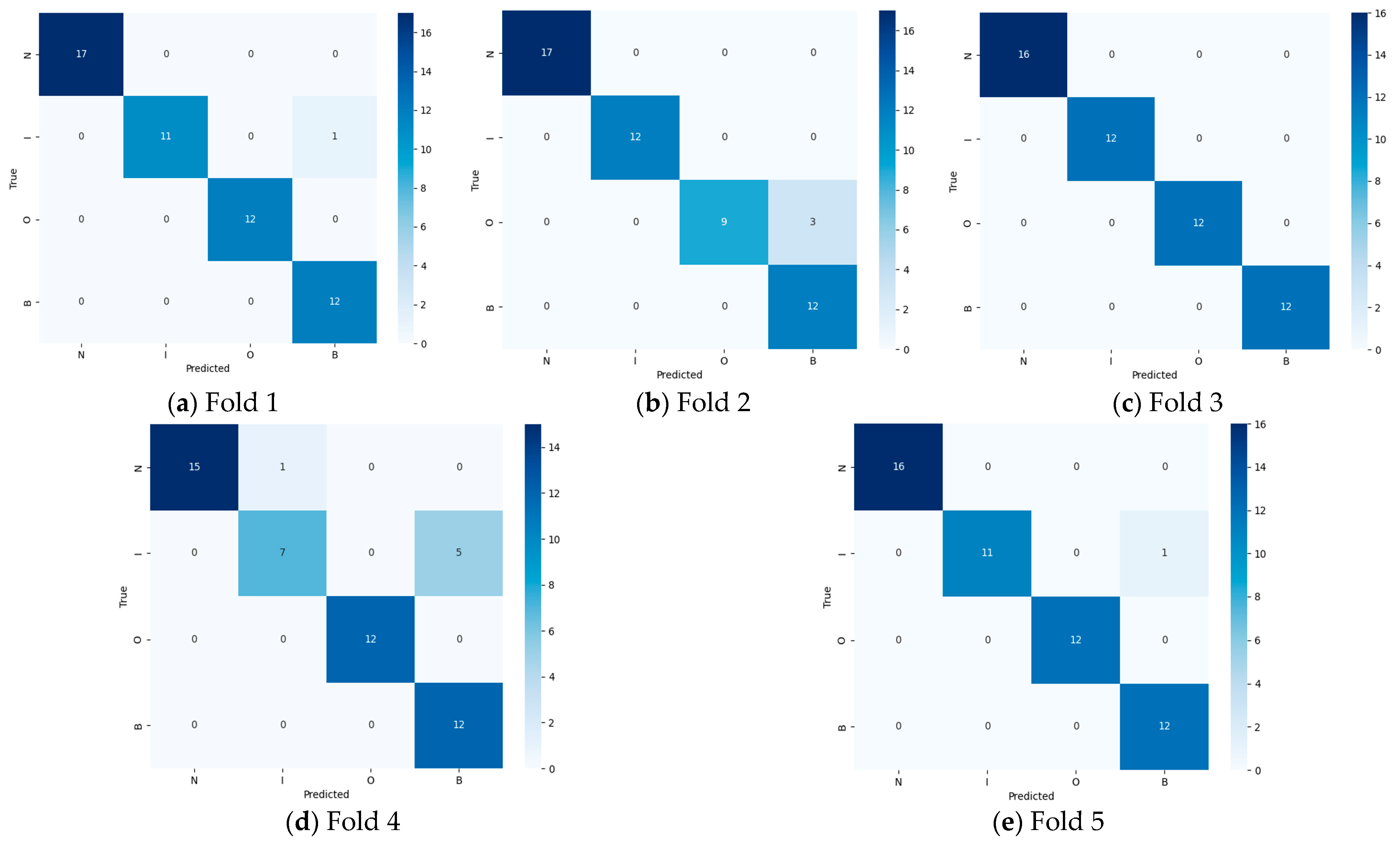 Processes 13 02372 g011