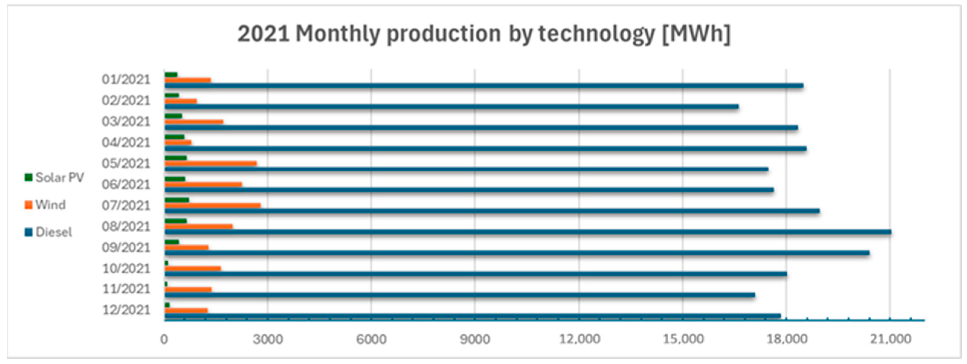 Processes 13 02374 g002