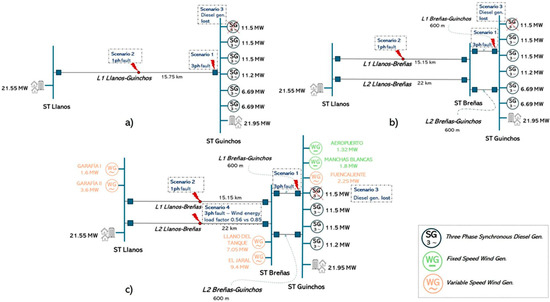 Processes 13 02374 g003