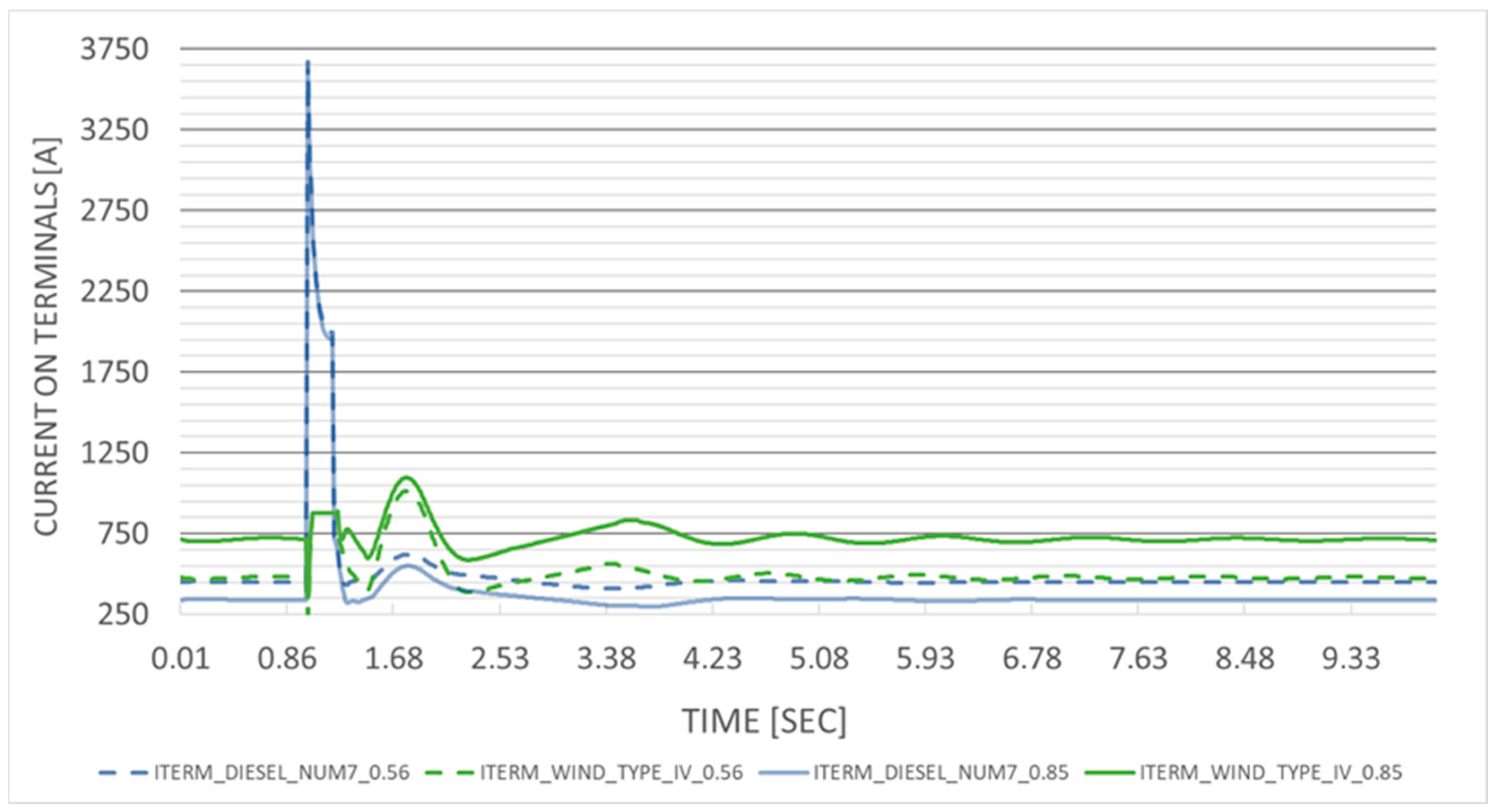 Processes 13 02374 g011