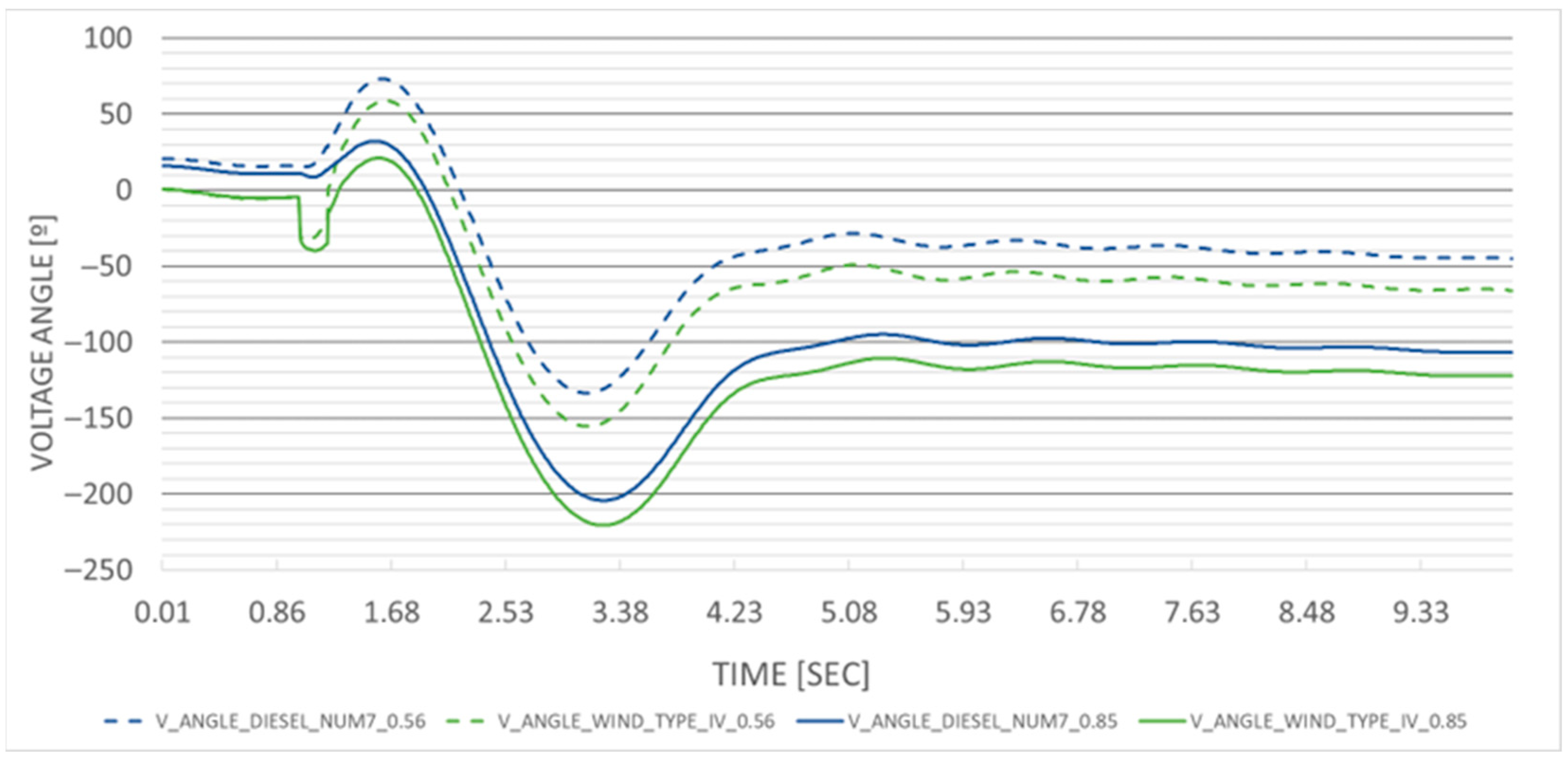 Processes 13 02374 g012