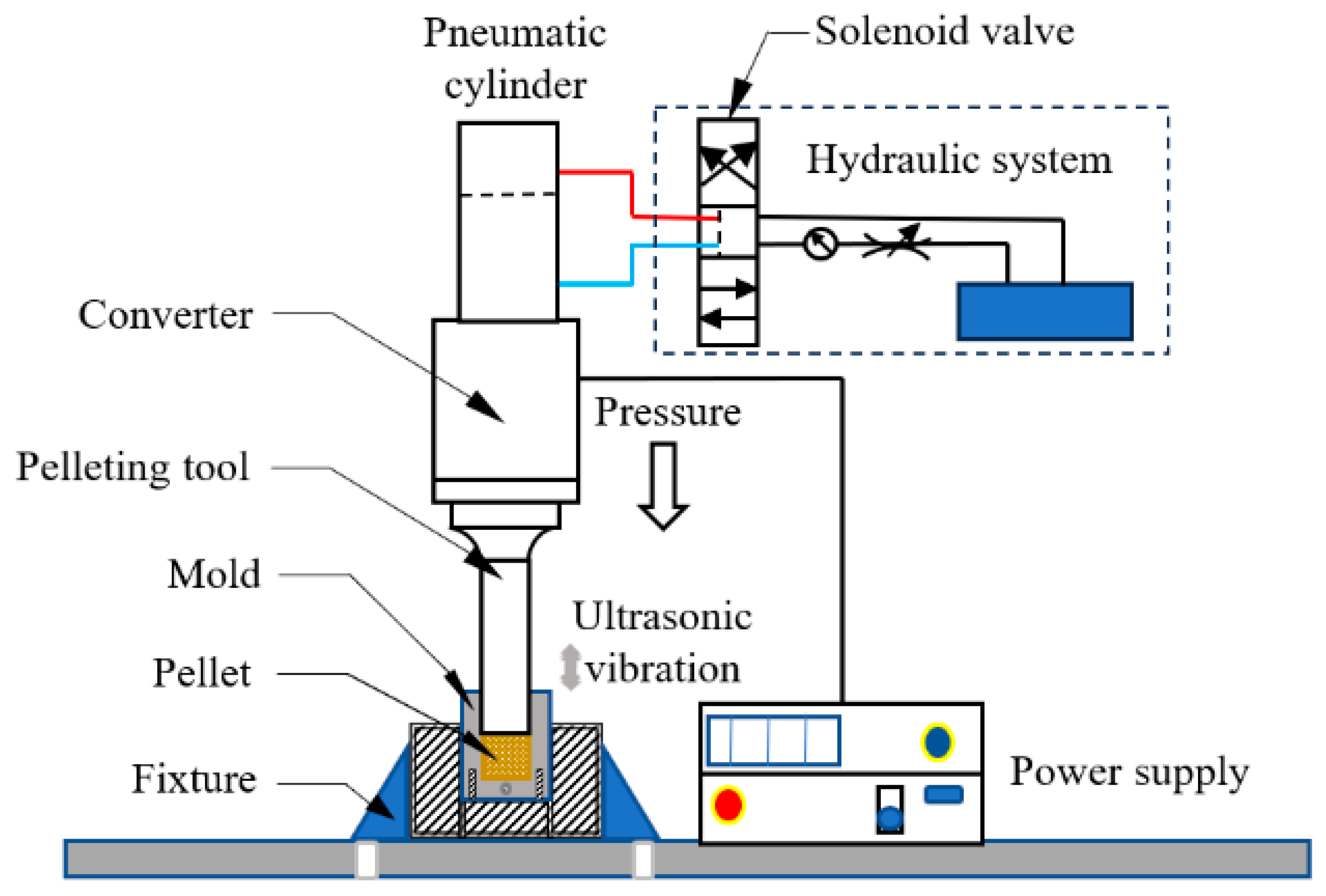 Processes 13 02376 g002